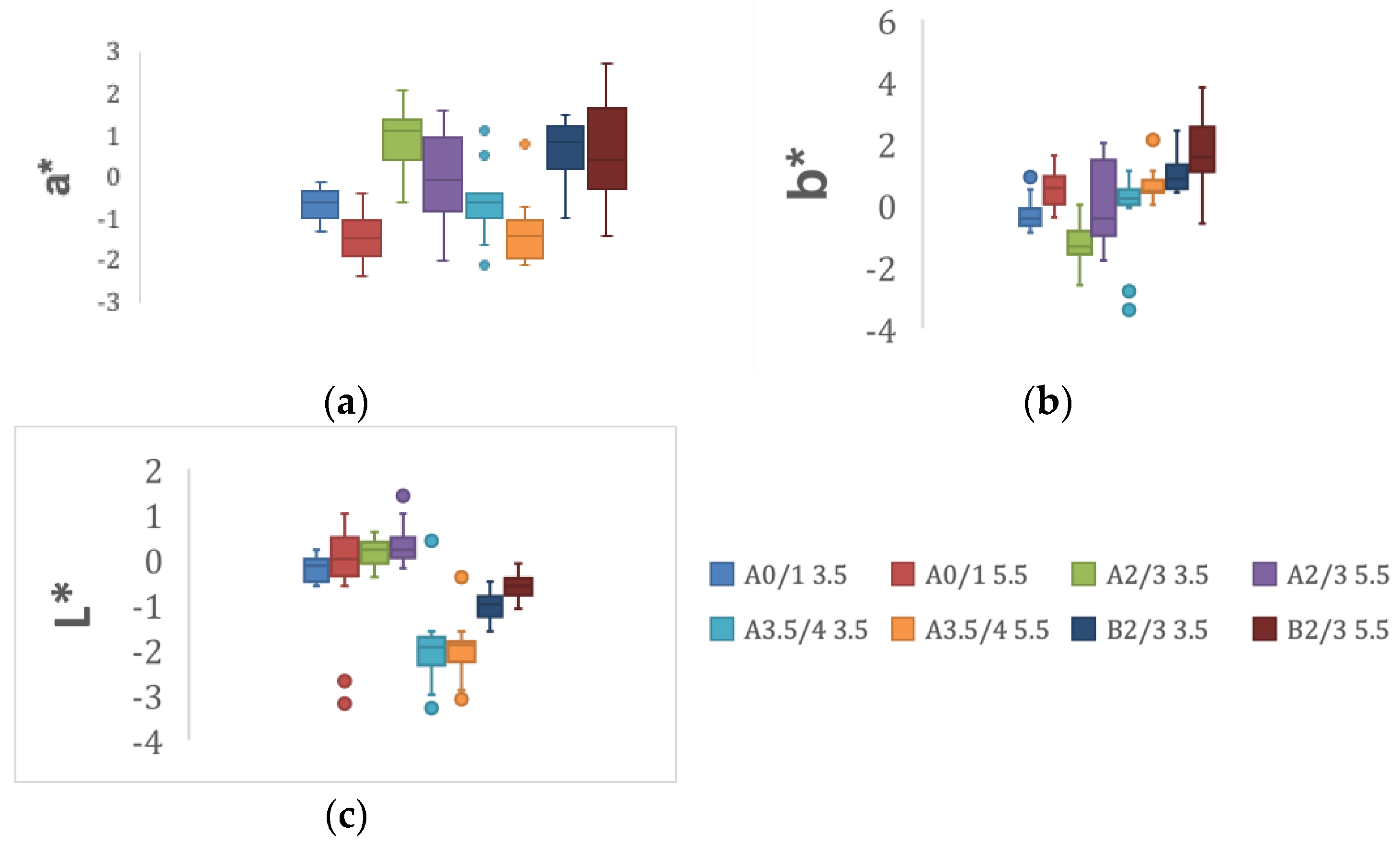 Materials 15 07643 g003