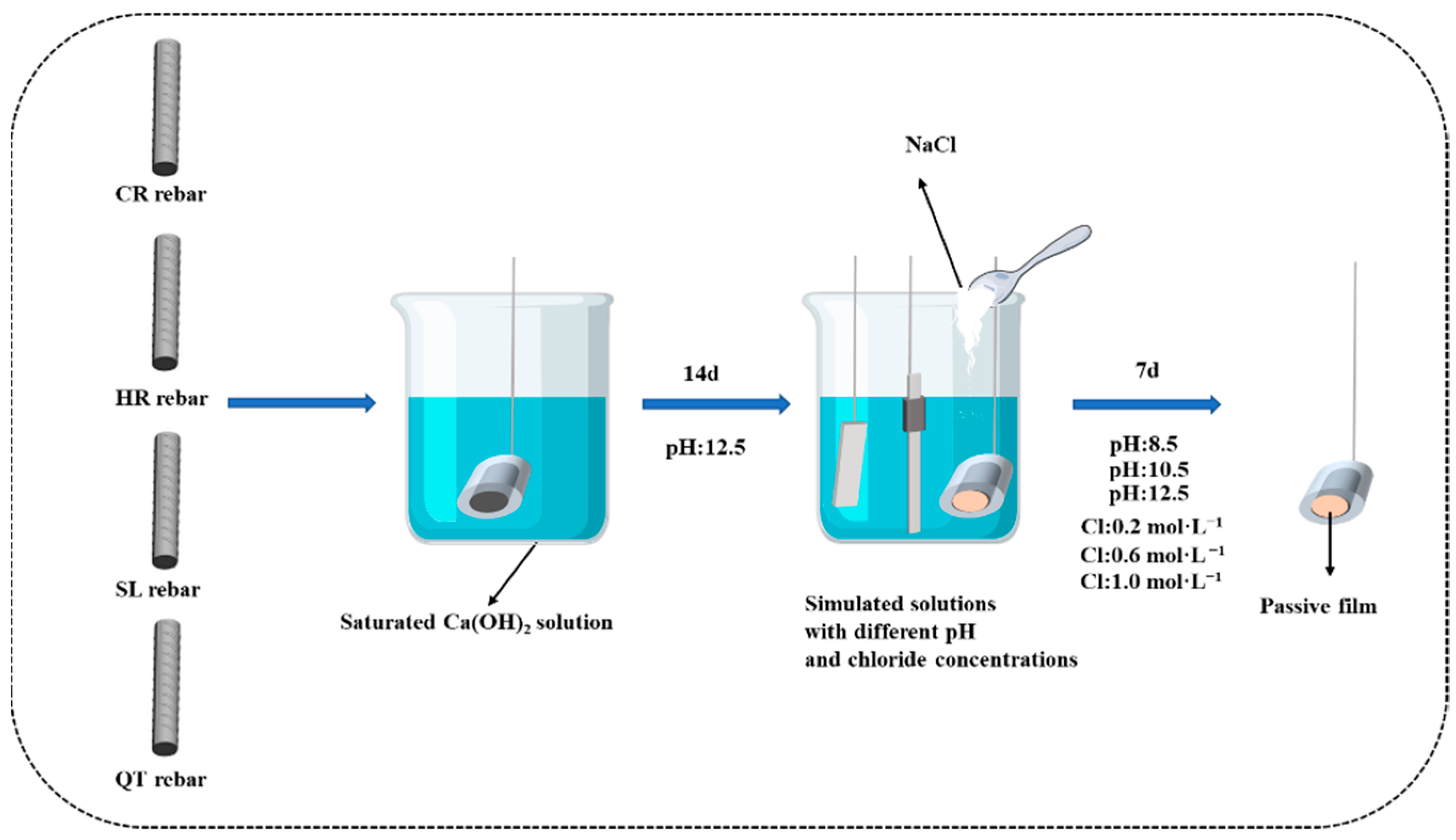 Materials 15 07644 g001 Materials 15 07644 g001