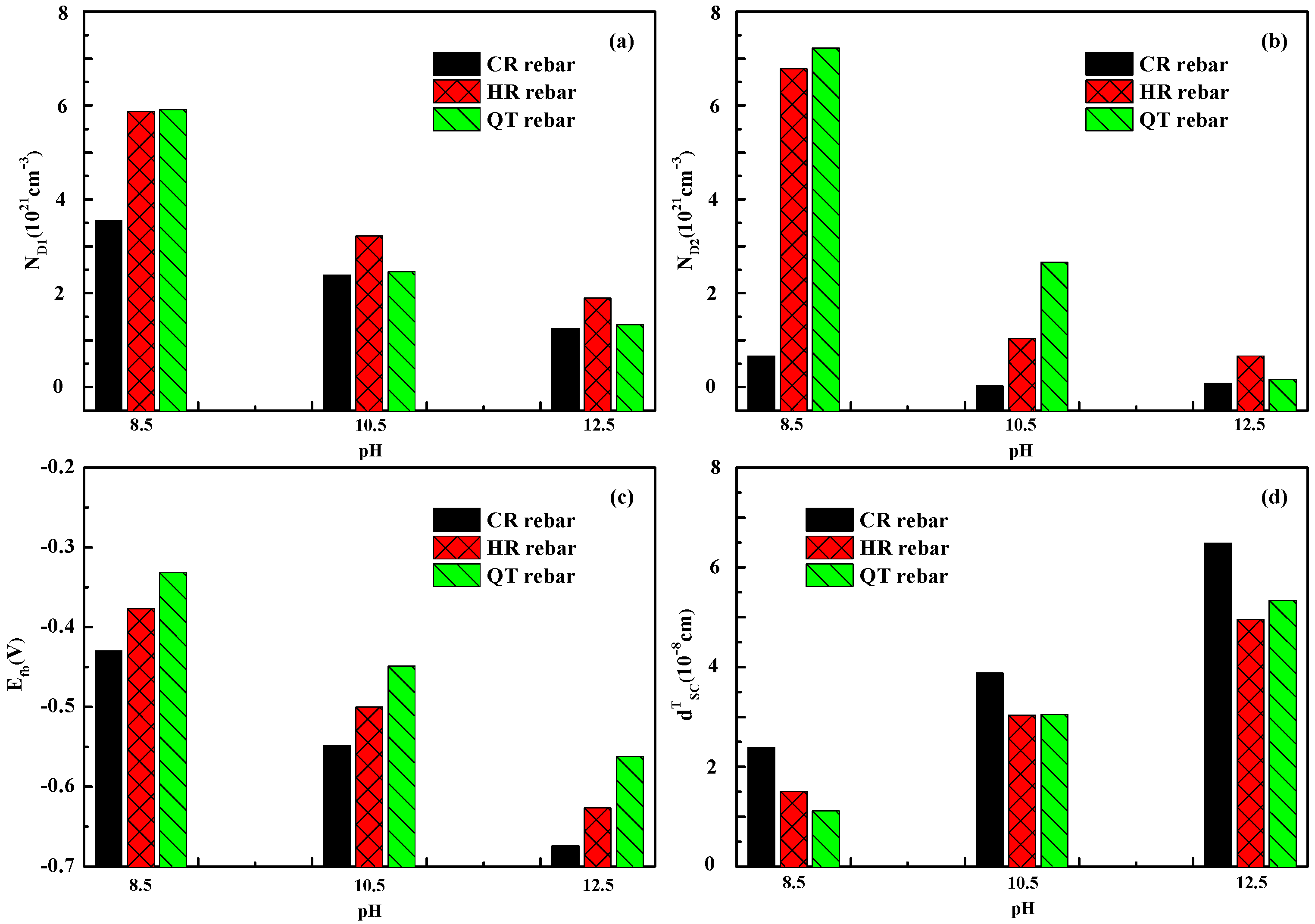 Materials 15 07644 g003 Materials 15 07644 g003