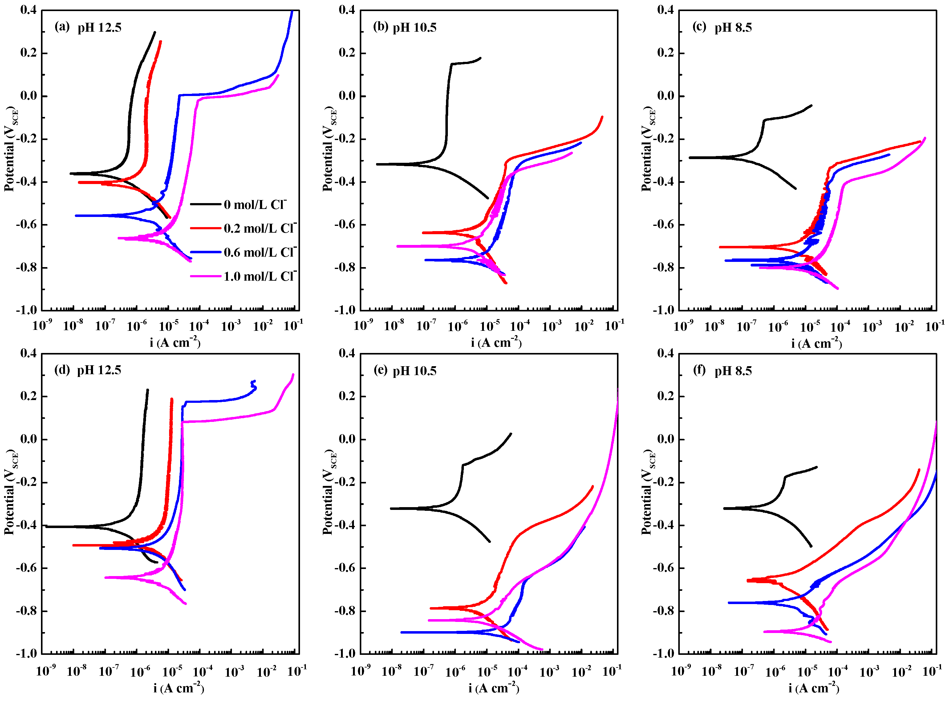 Materials 15 07644 g005 Materials 15 07644 g005