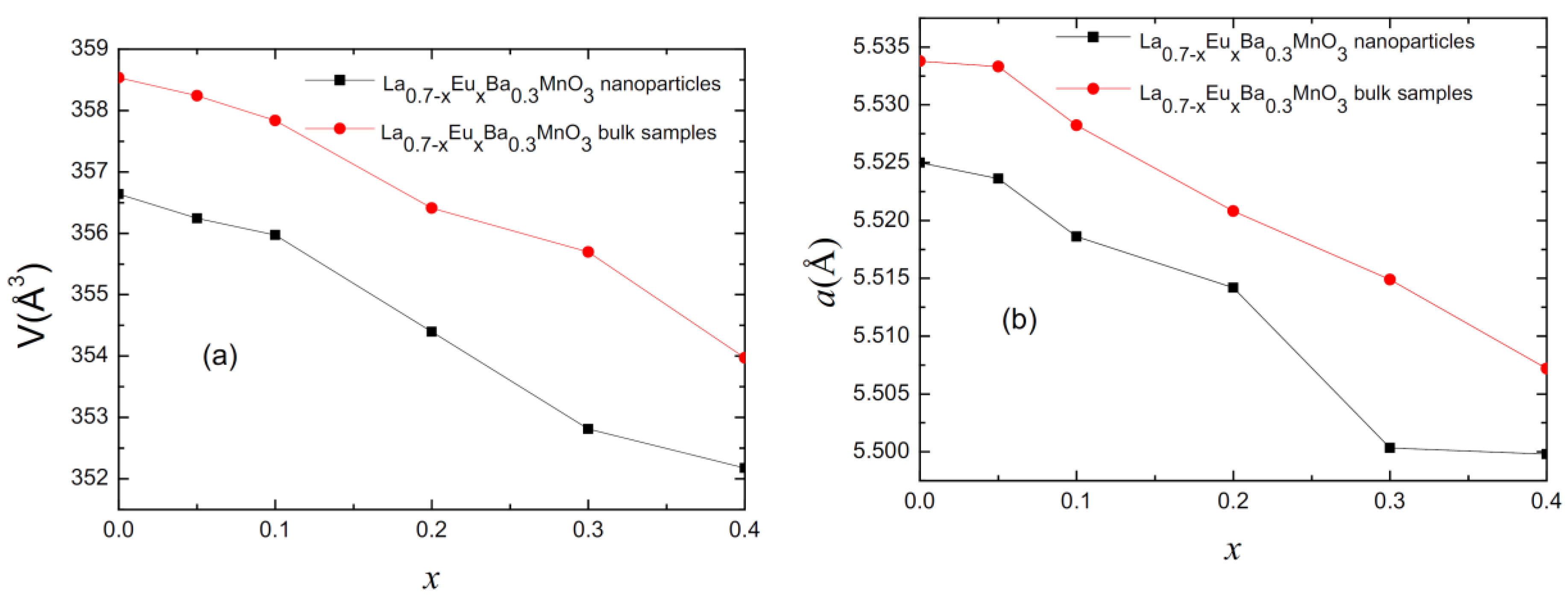 Materials 15 07645 g002