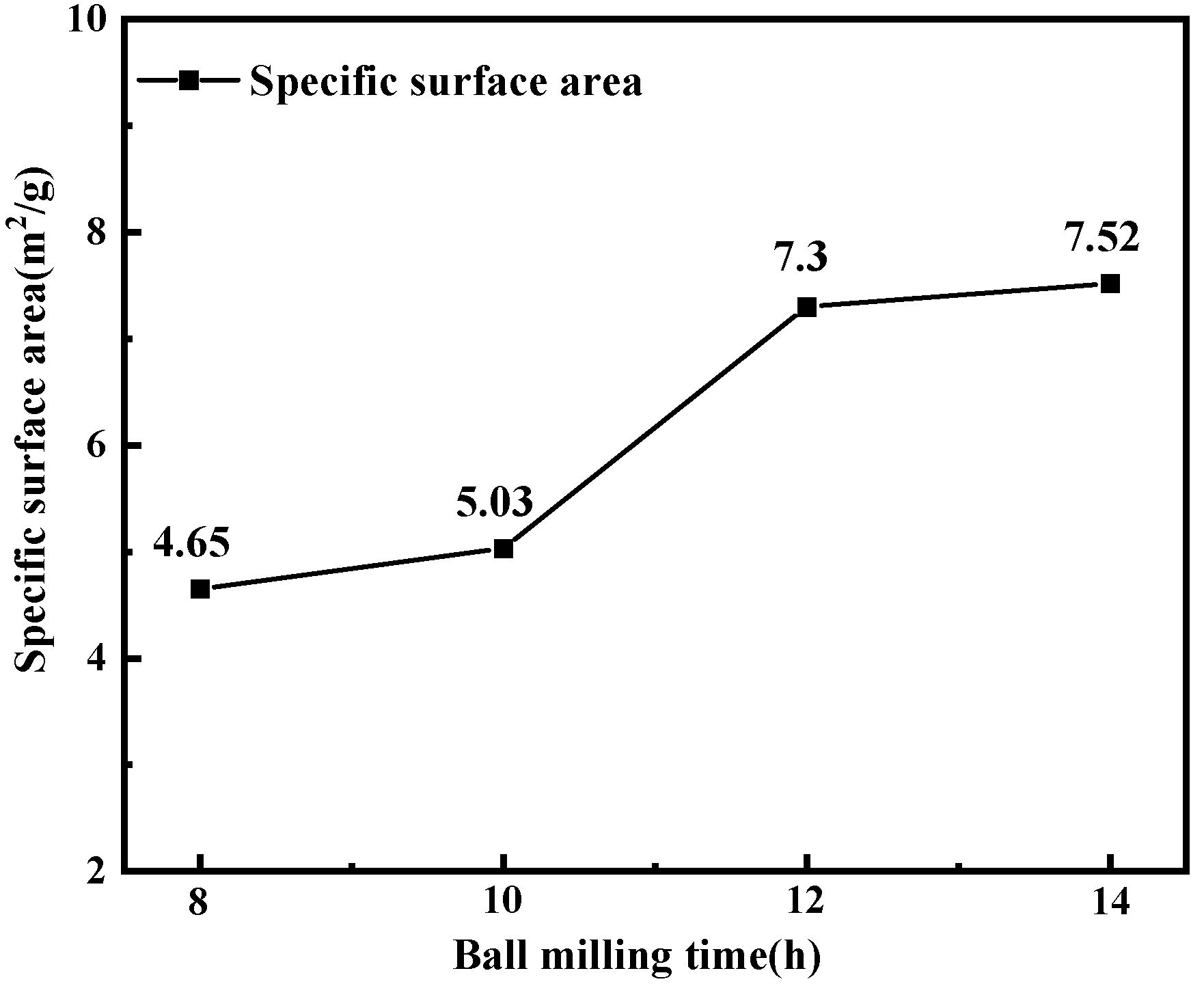 Materials 15 07646 g003 Materials 15 07646 g003