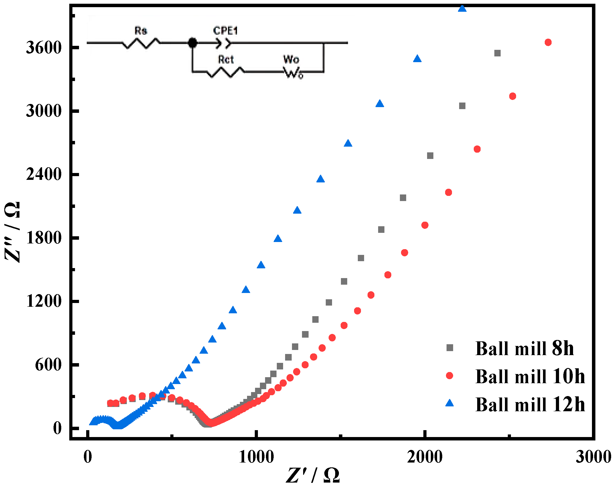 Materials 15 07646 g006 Materials 15 07646 g006