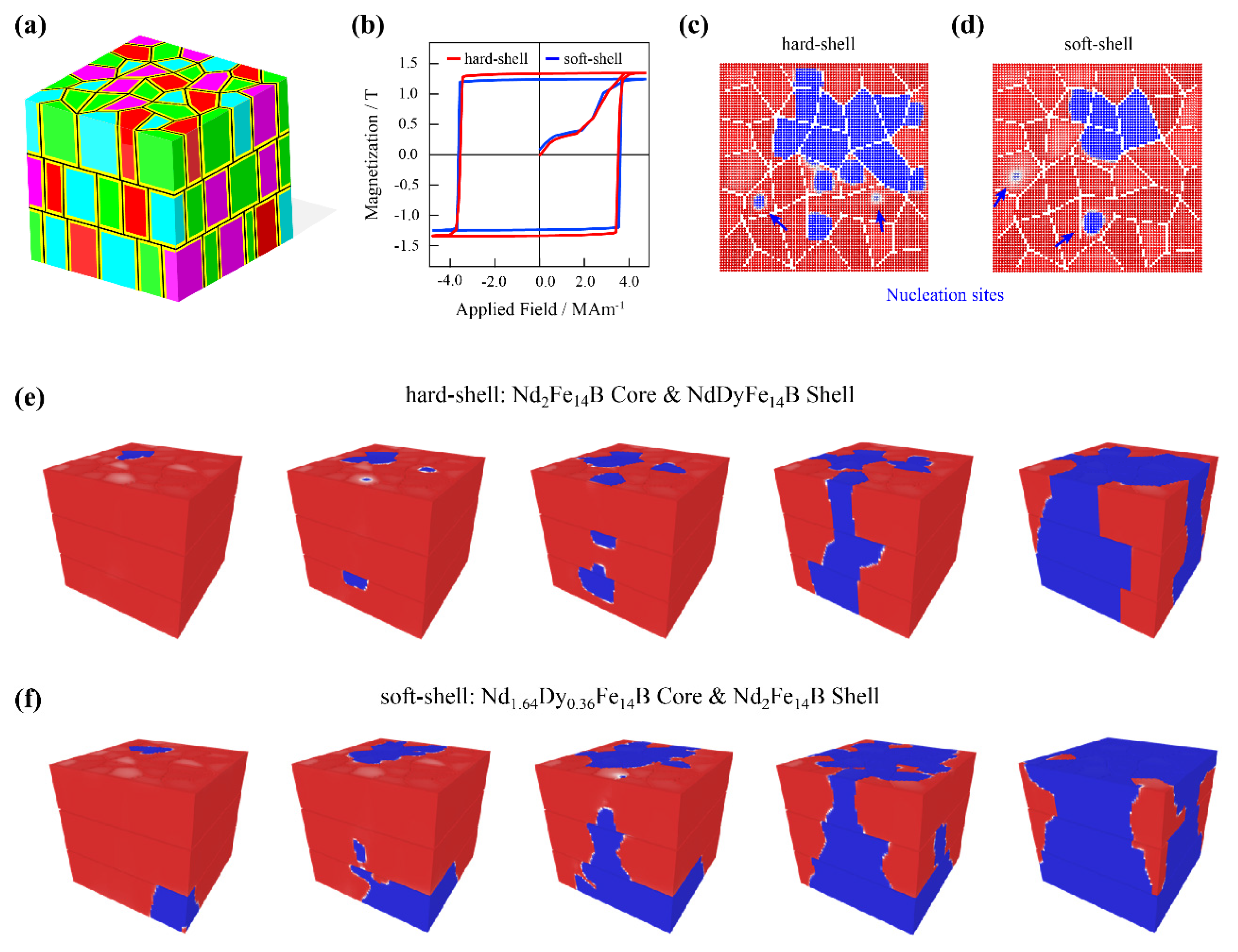 Materials 15 07648 g006