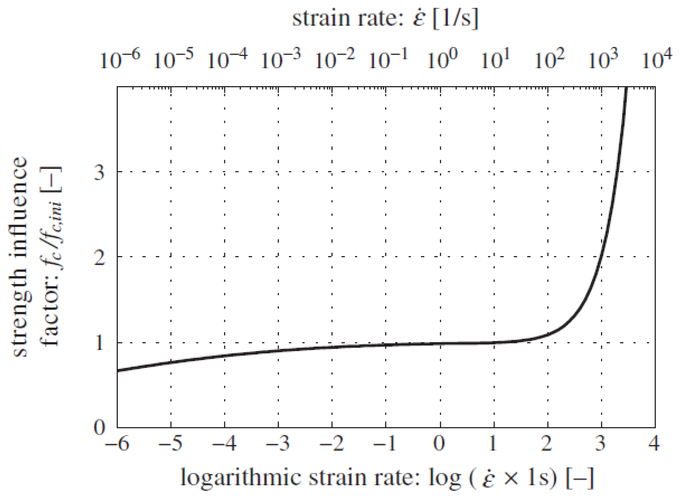 Materials 15 07650 g004 Materials 15 07650 g004