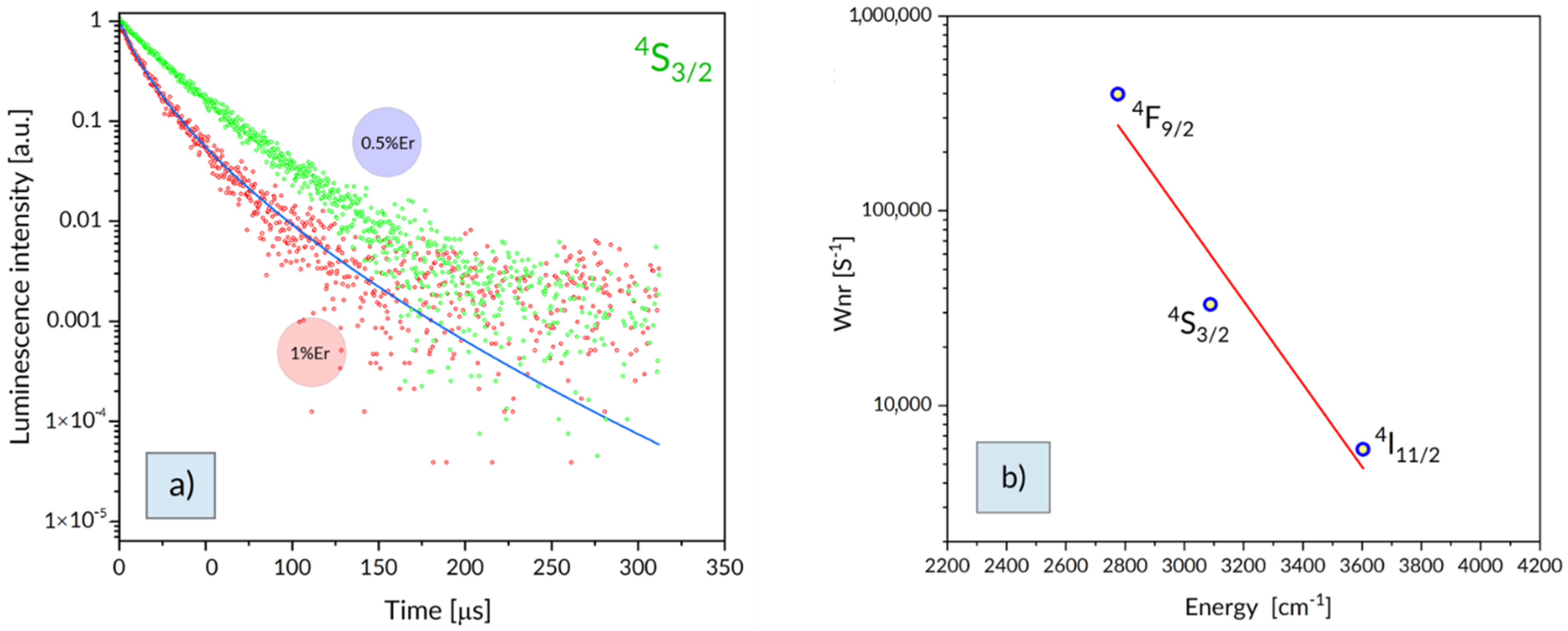Materials 15 07651 g003