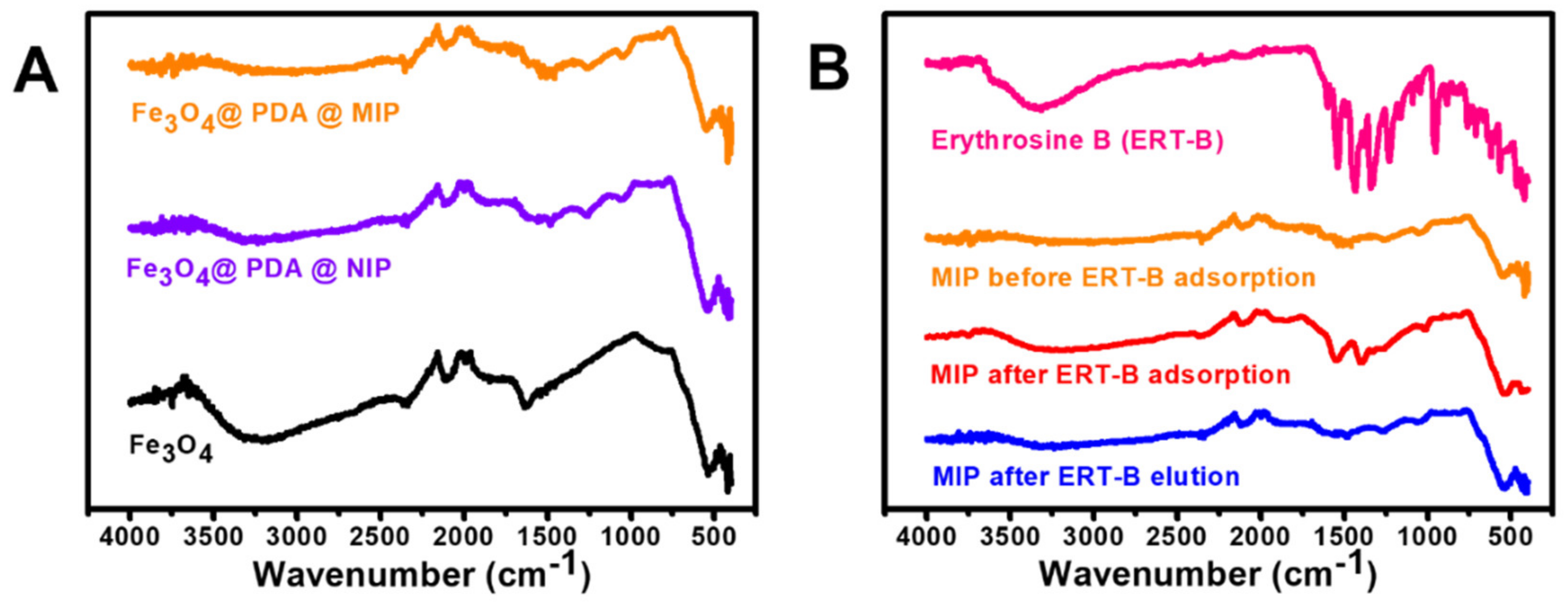 Materials 15 07653 g002