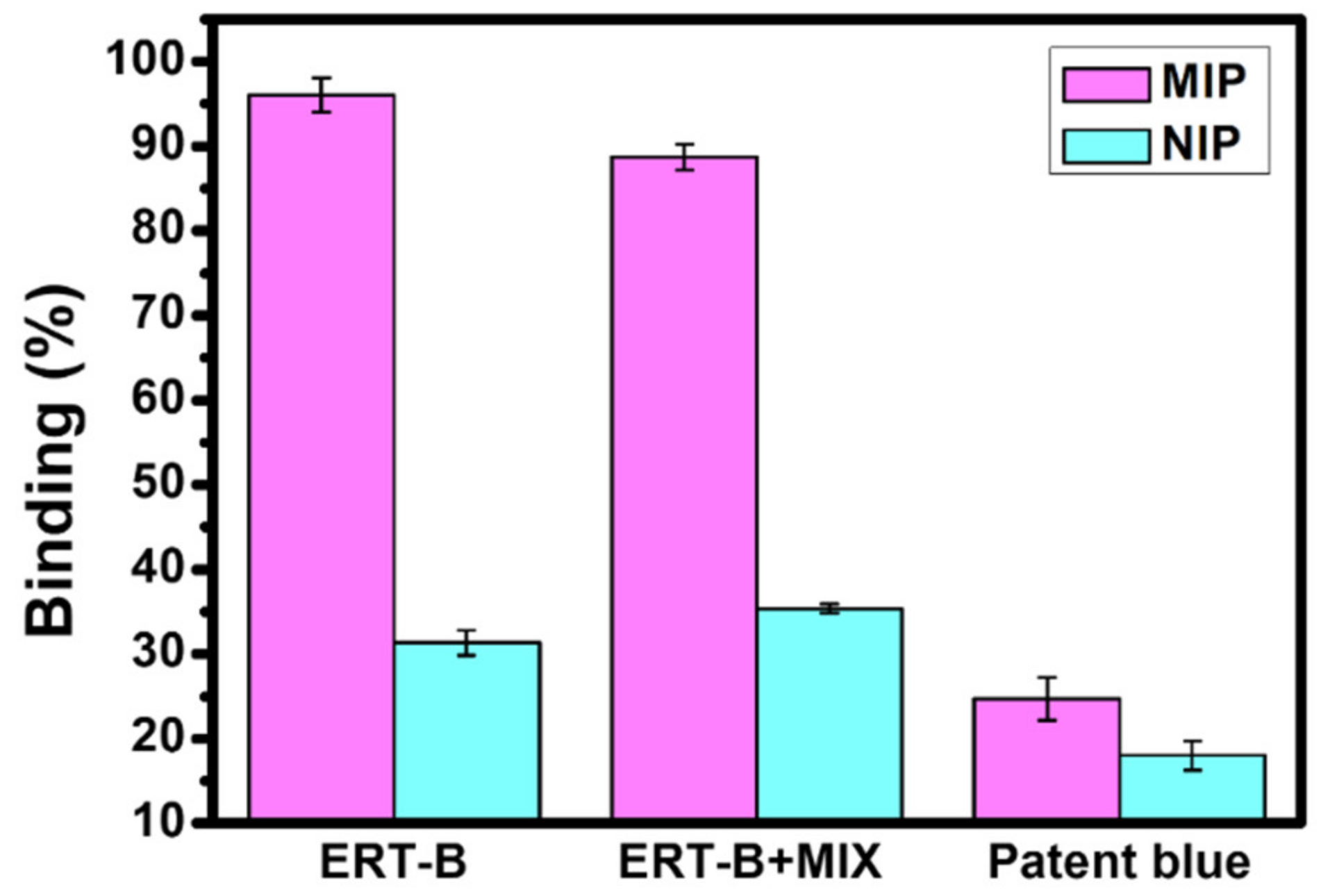Materials 15 07653 g005