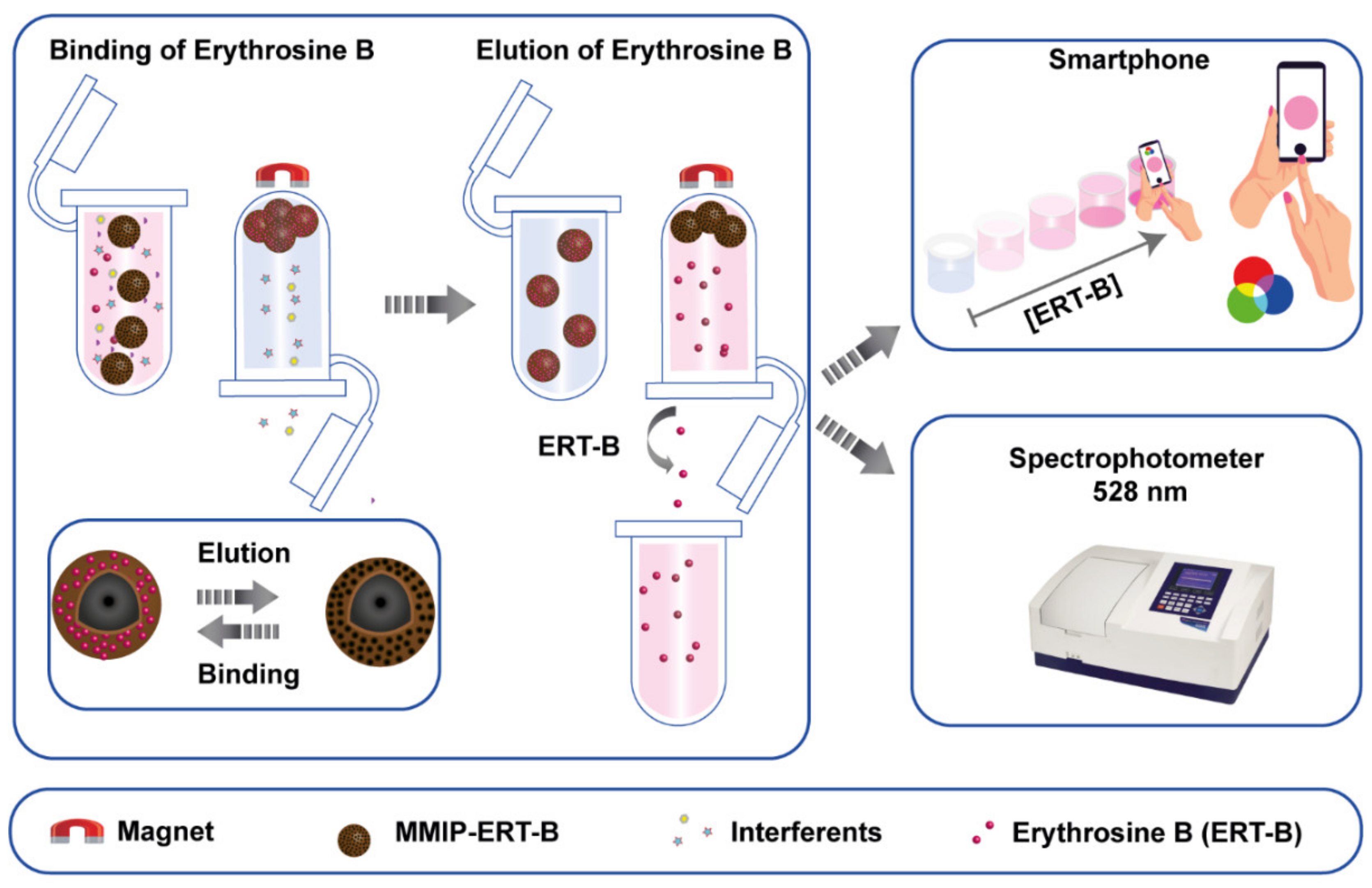 Materials 15 07653 sch002