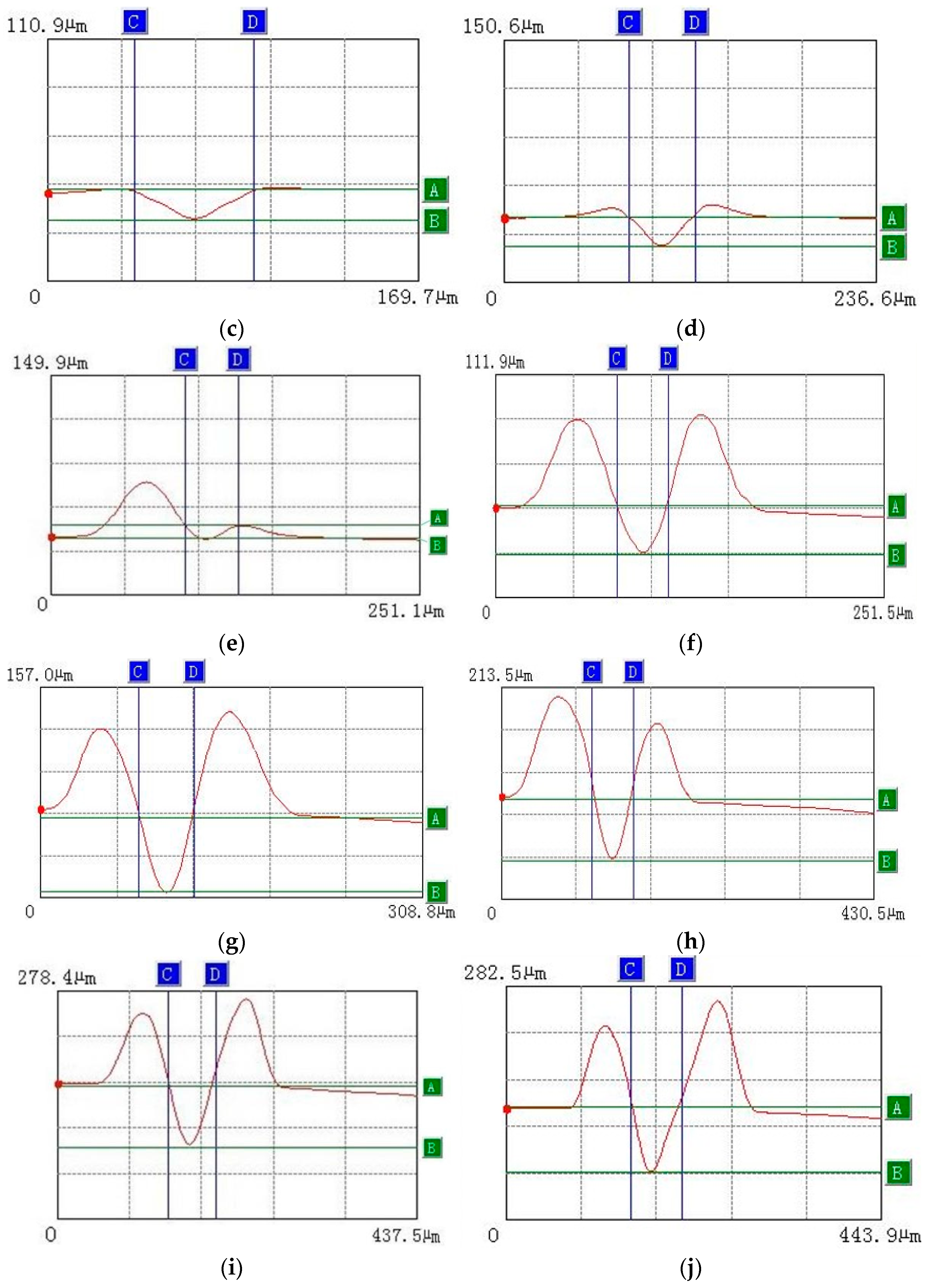 Materials 15 07654 g004b