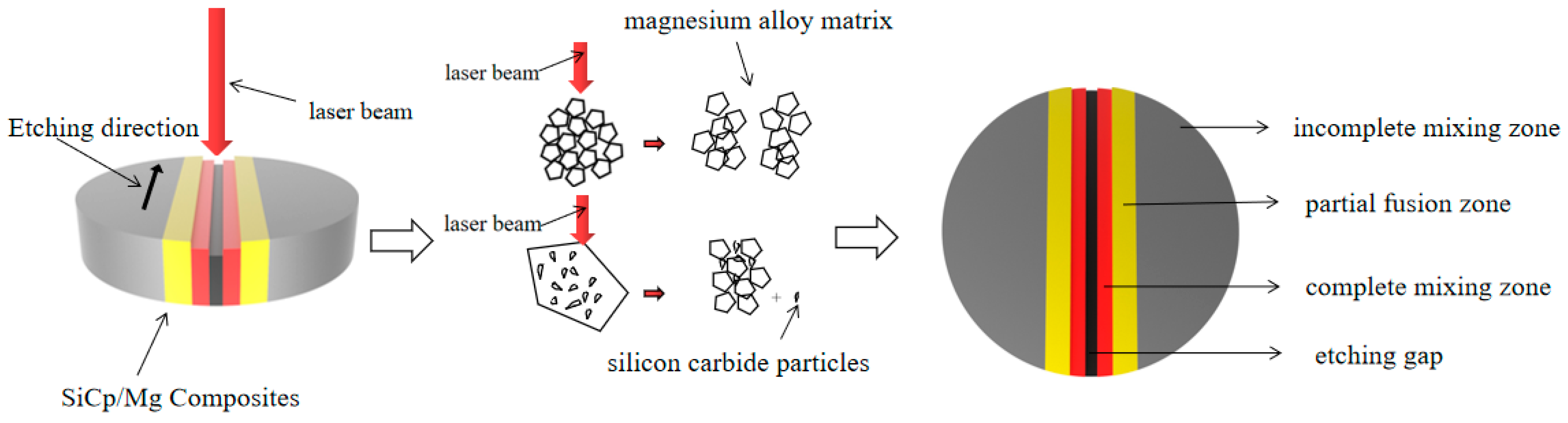 Materials 15 07654 g012