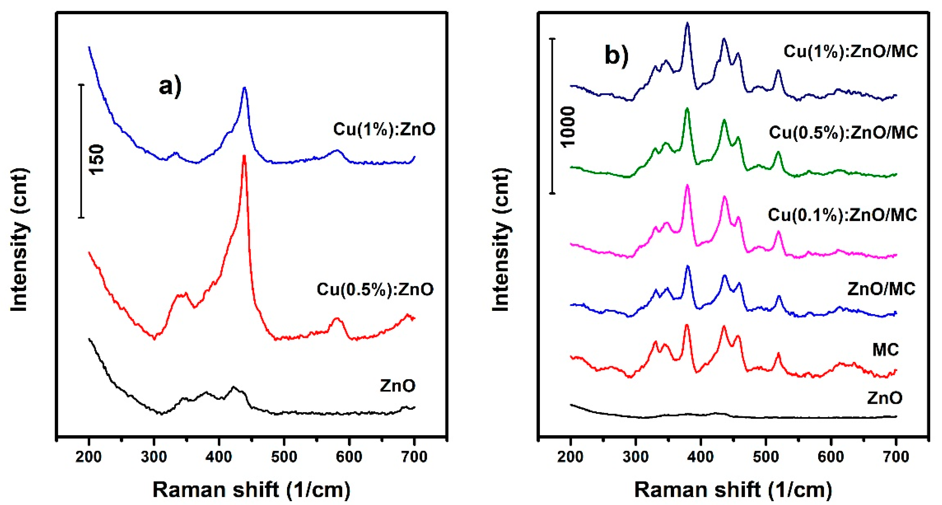 Materials 15 07656 g003