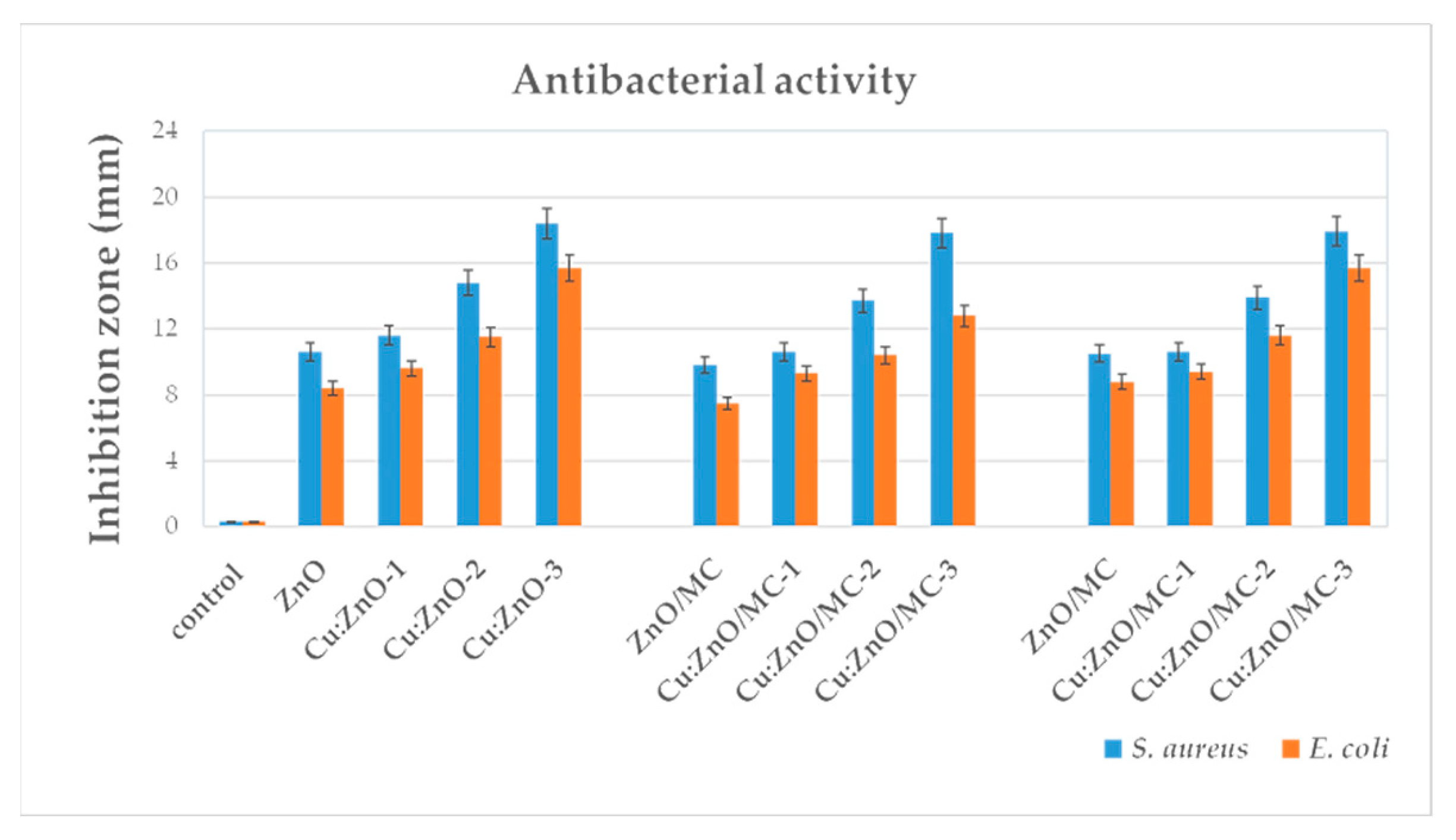 Materials 15 07656 g010