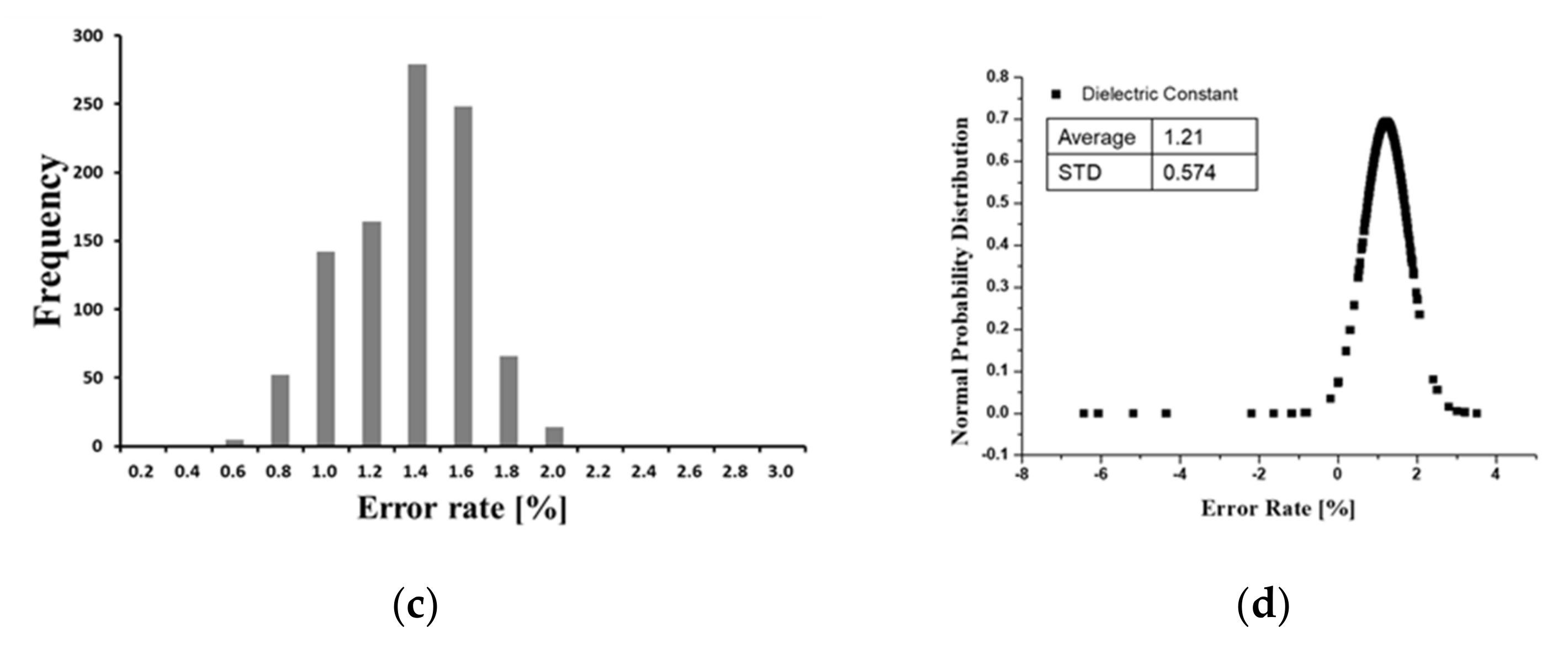 Materials 15 07657 g010b Materials 15 07657 g010b
