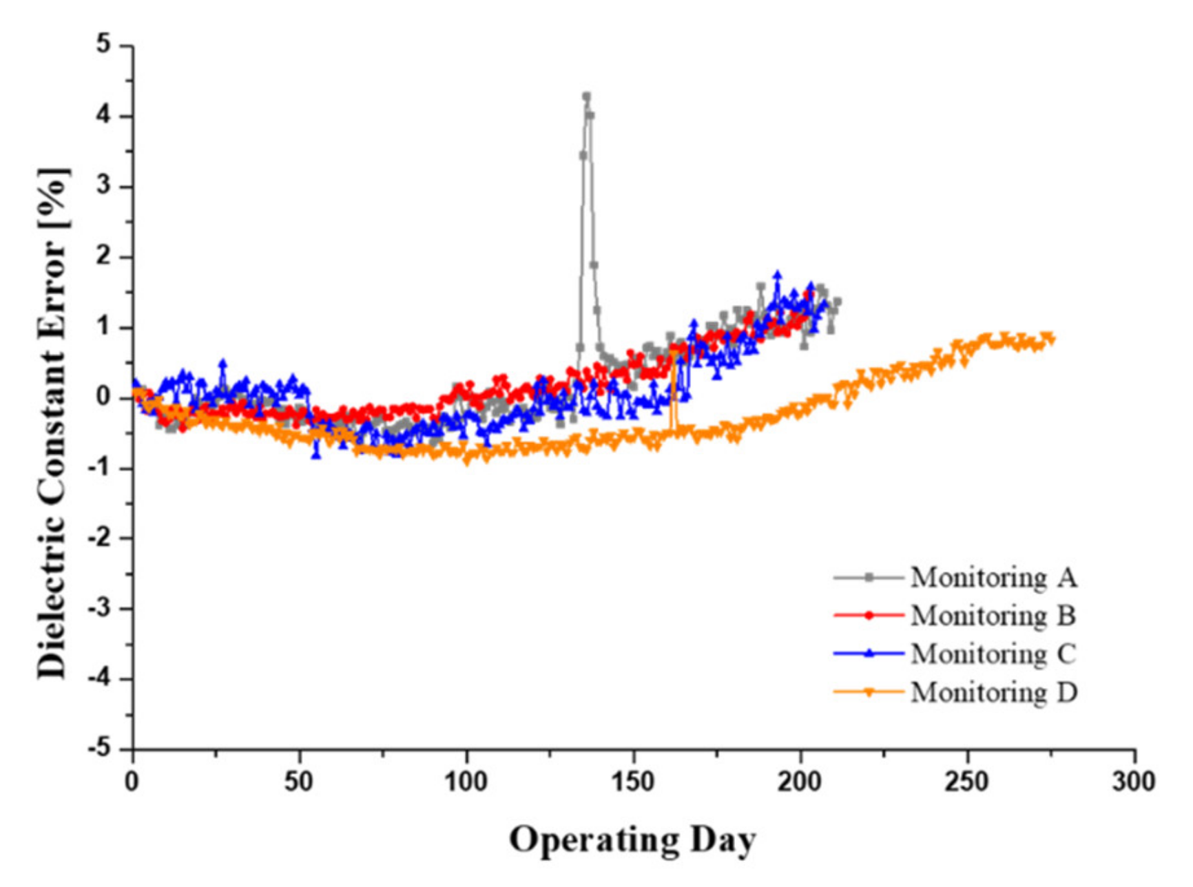 Materials 15 07657 g013 Materials 15 07657 g013