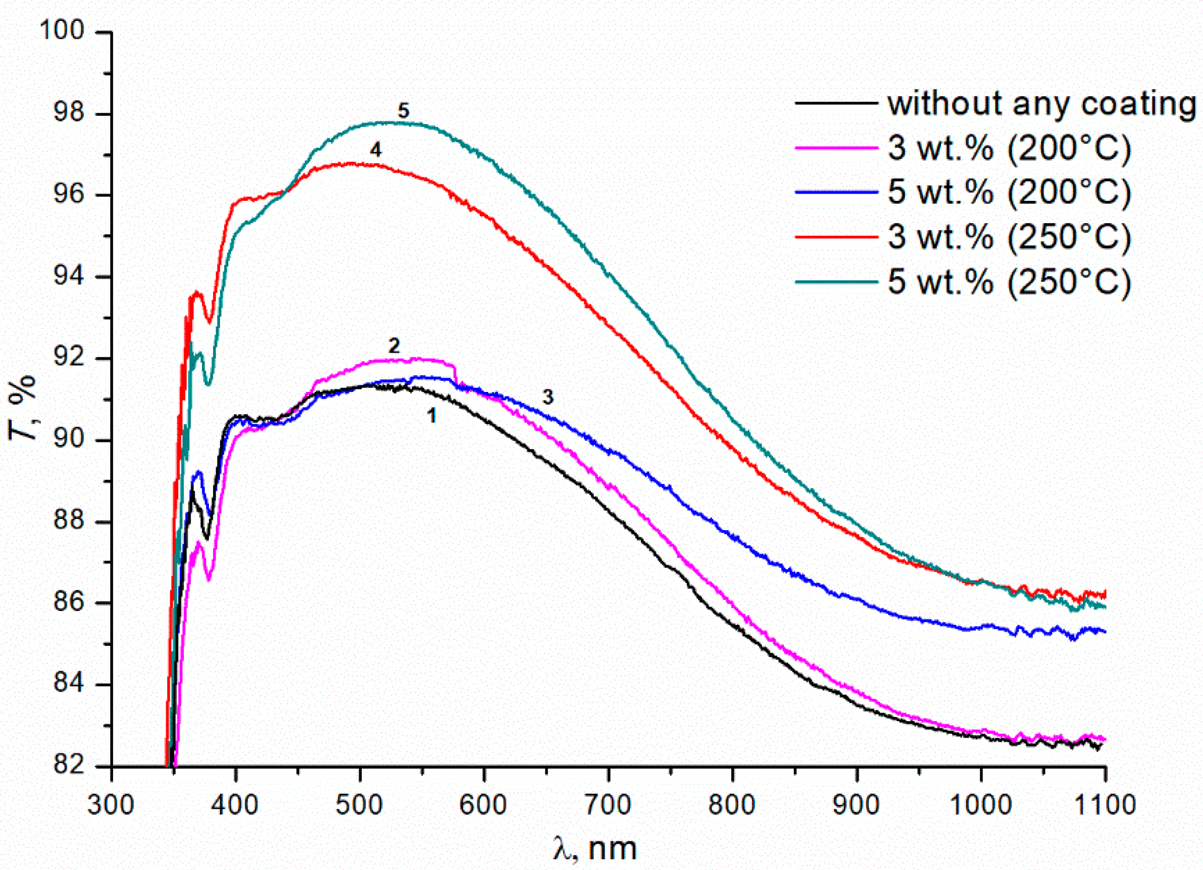 Materials 15 07658 g001 Materials 15 07658 g001