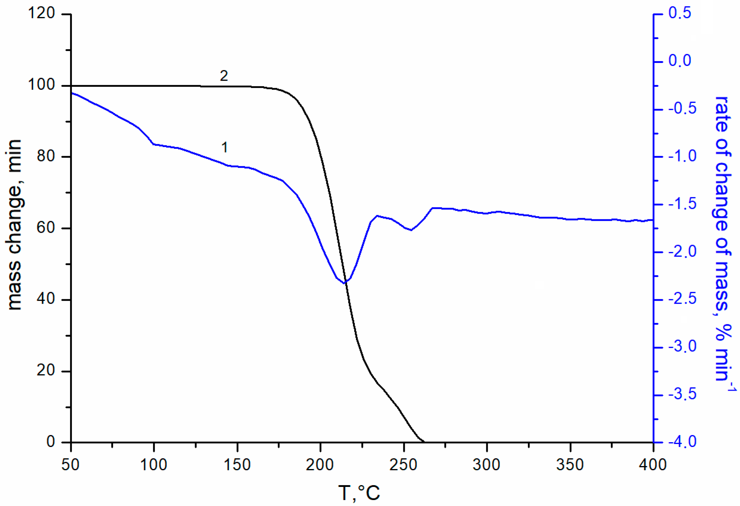 Materials 15 07658 g002 Materials 15 07658 g002