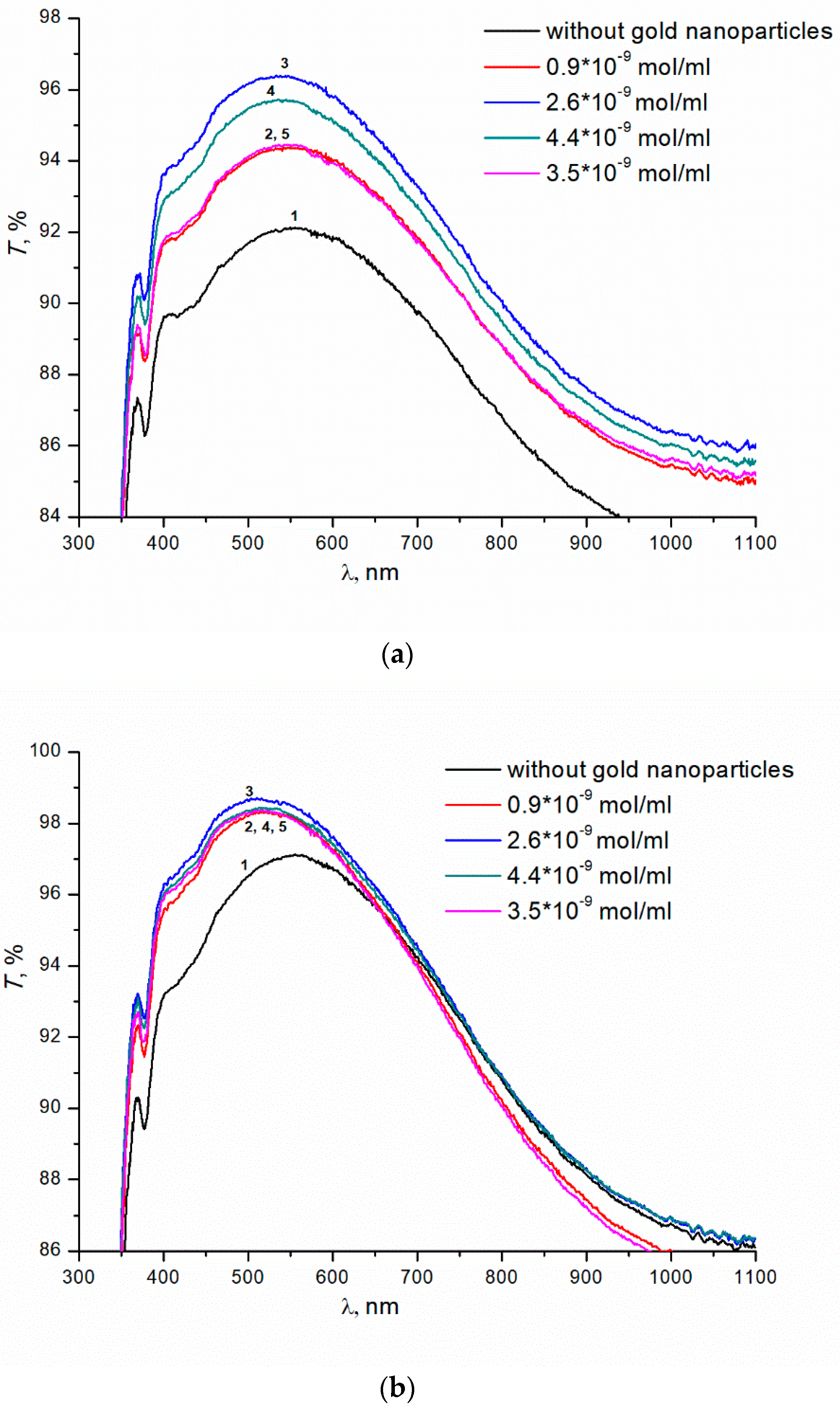 Materials 15 07658 g003 Materials 15 07658 g003