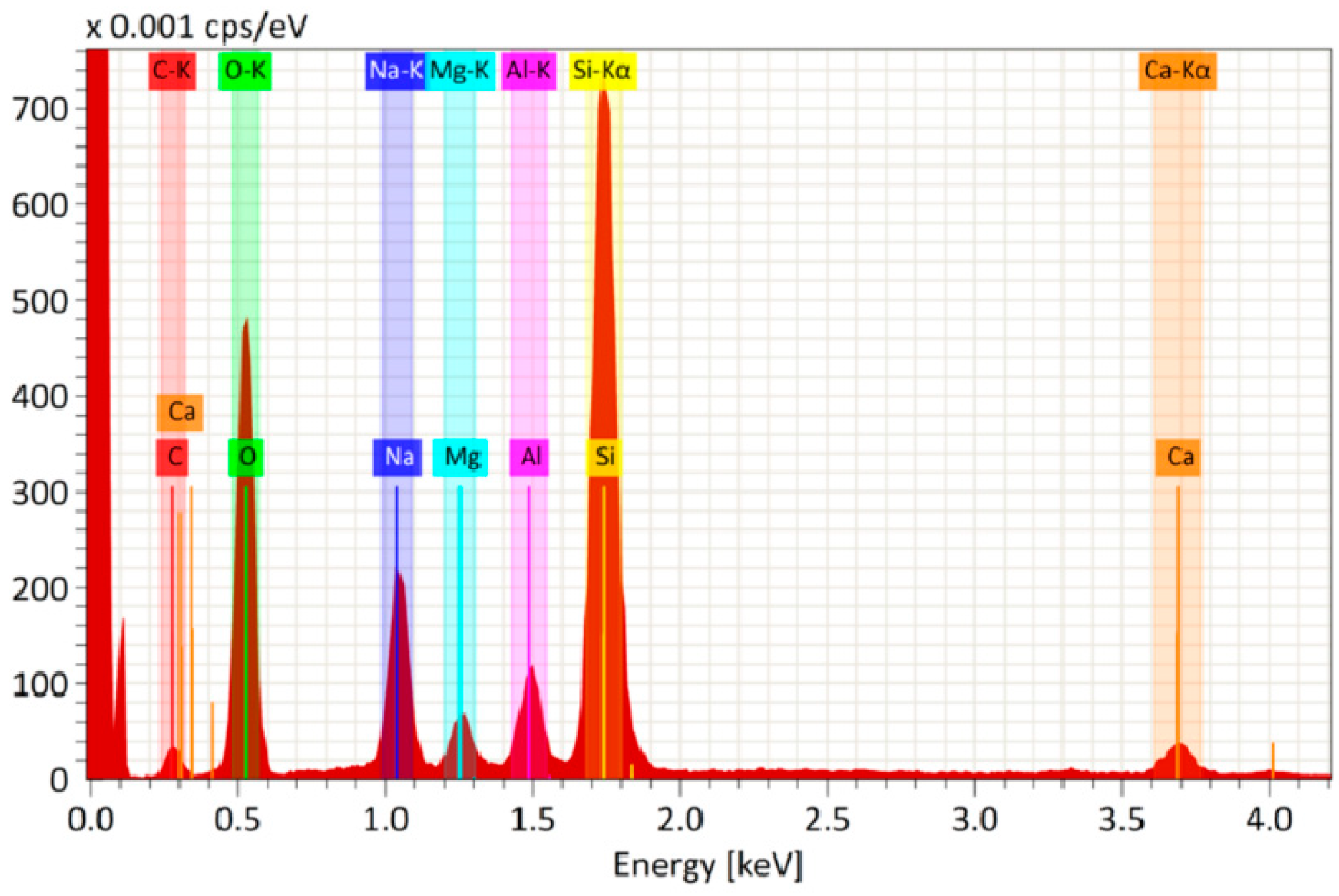 Materials 15 07658 g005 Materials 15 07658 g005