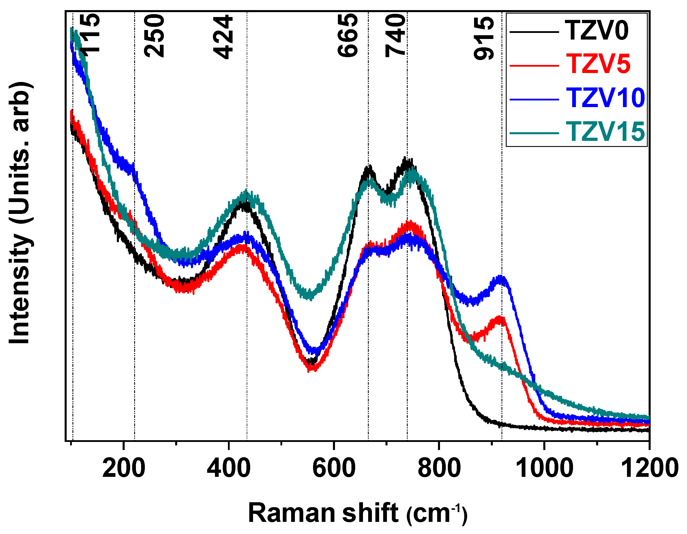 Materials 15 07659 g003
