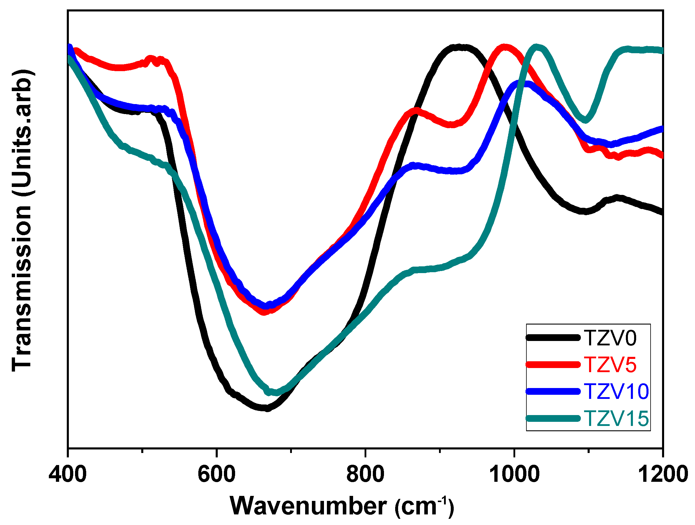 Materials 15 07659 g004