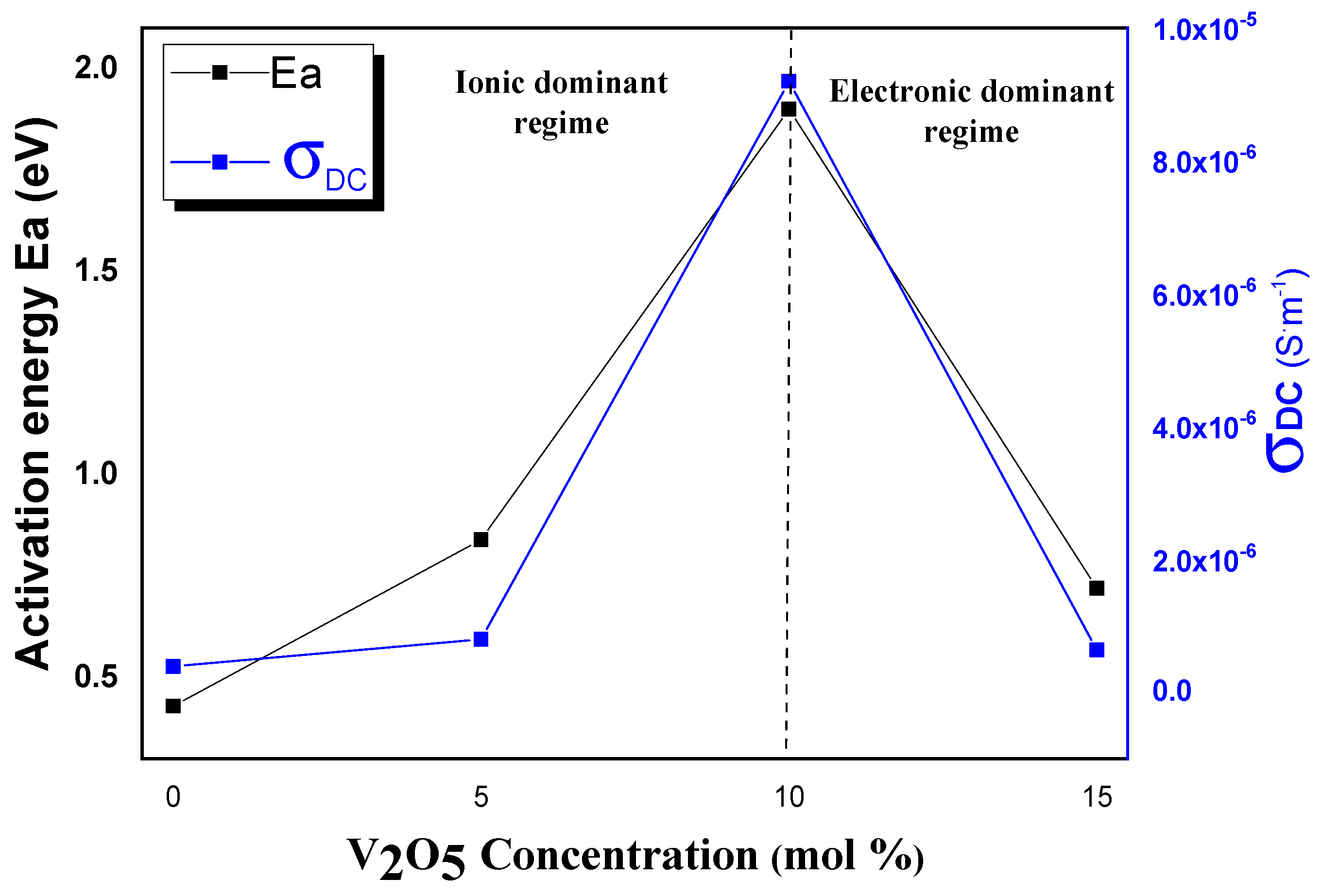 Materials 15 07659 g009