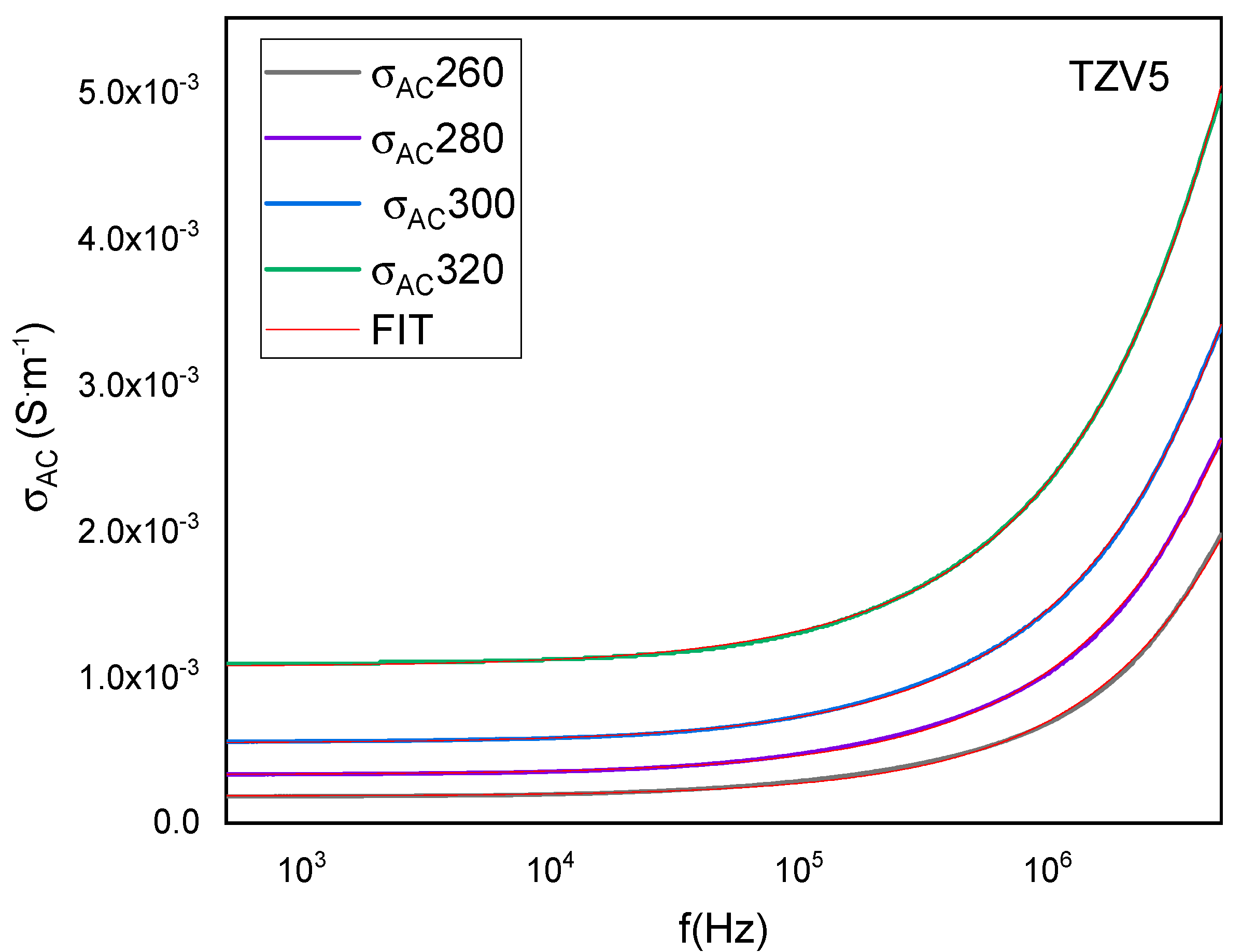 Materials 15 07659 g010