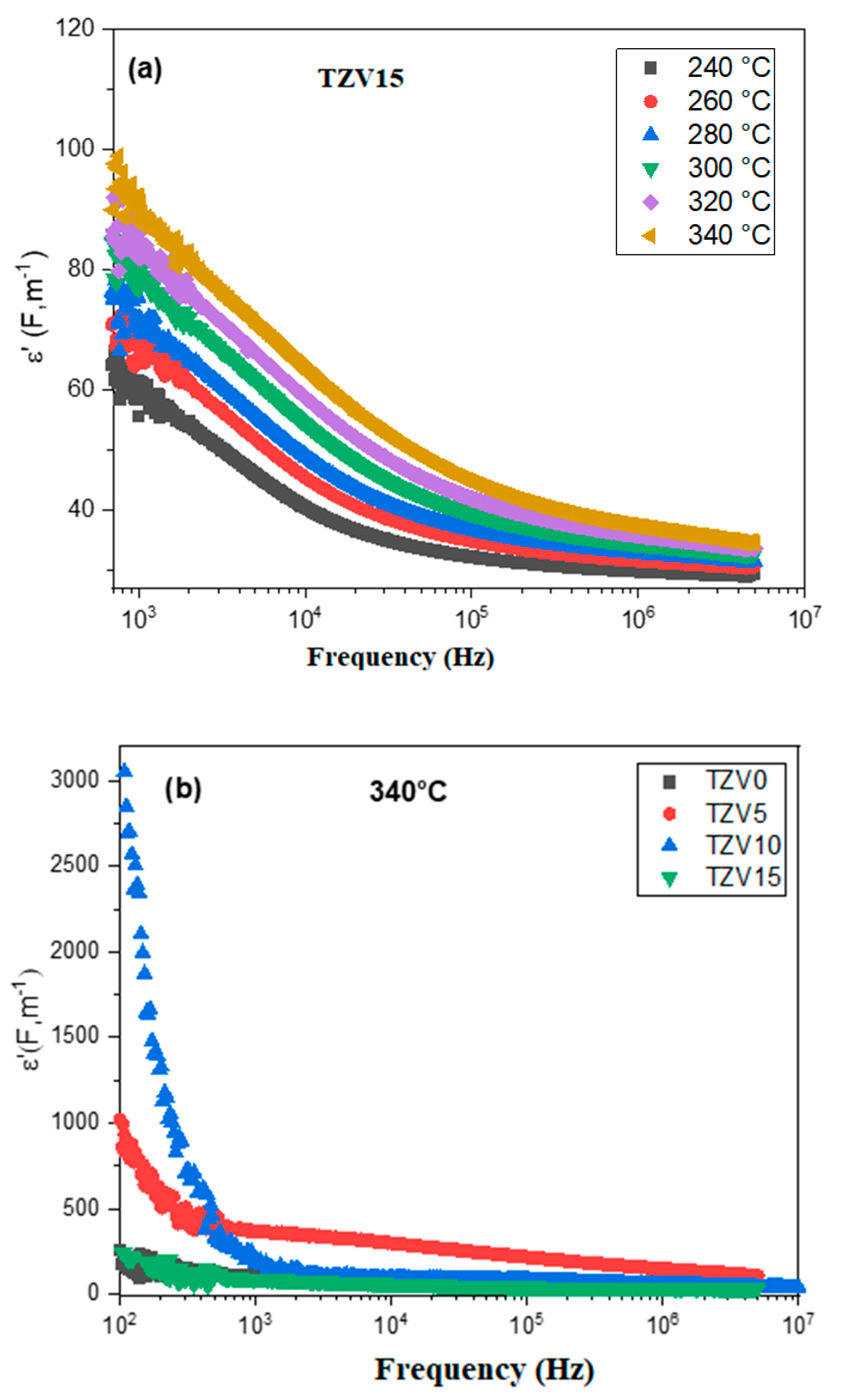 Materials 15 07659 g011