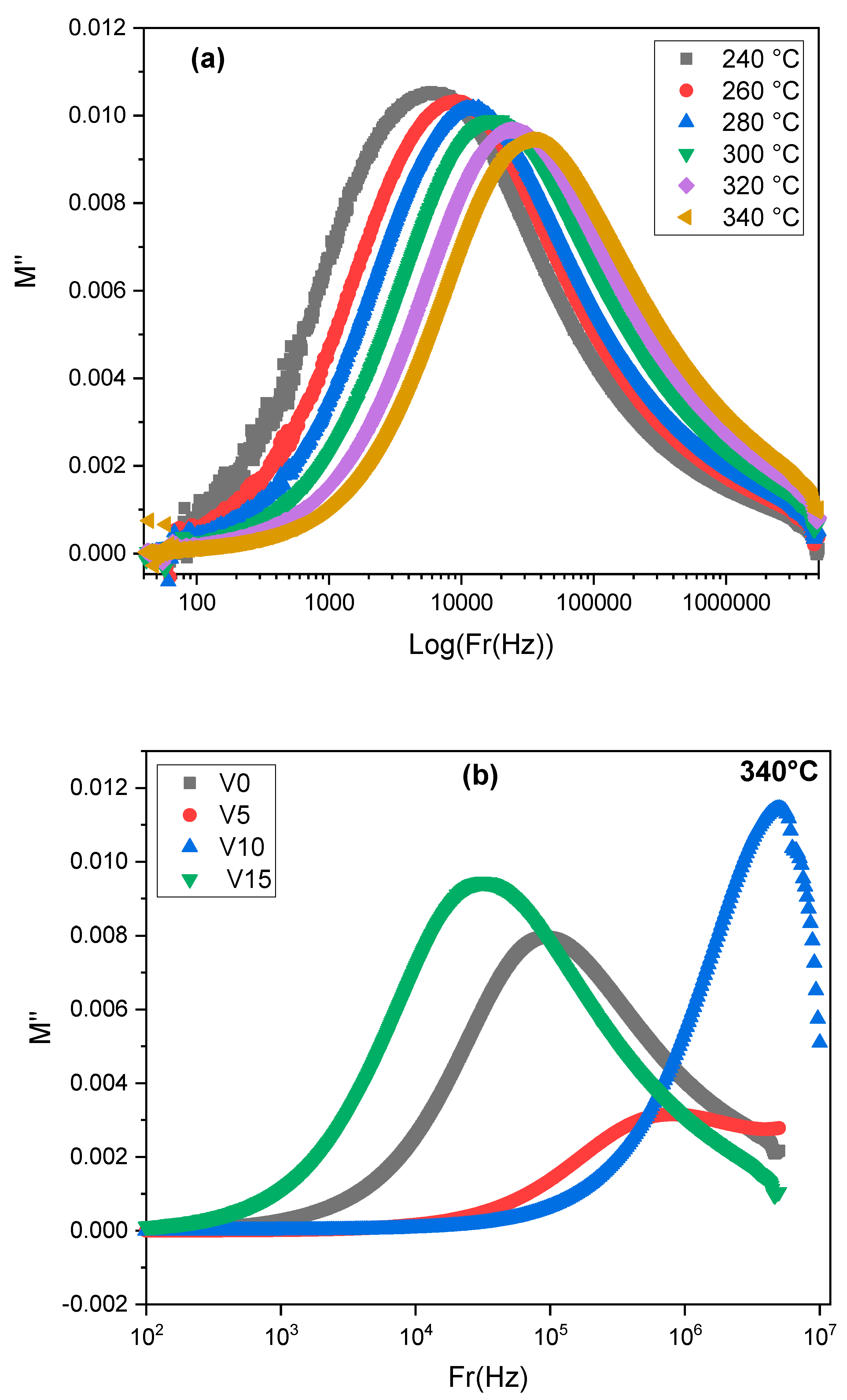 Materials 15 07659 g014