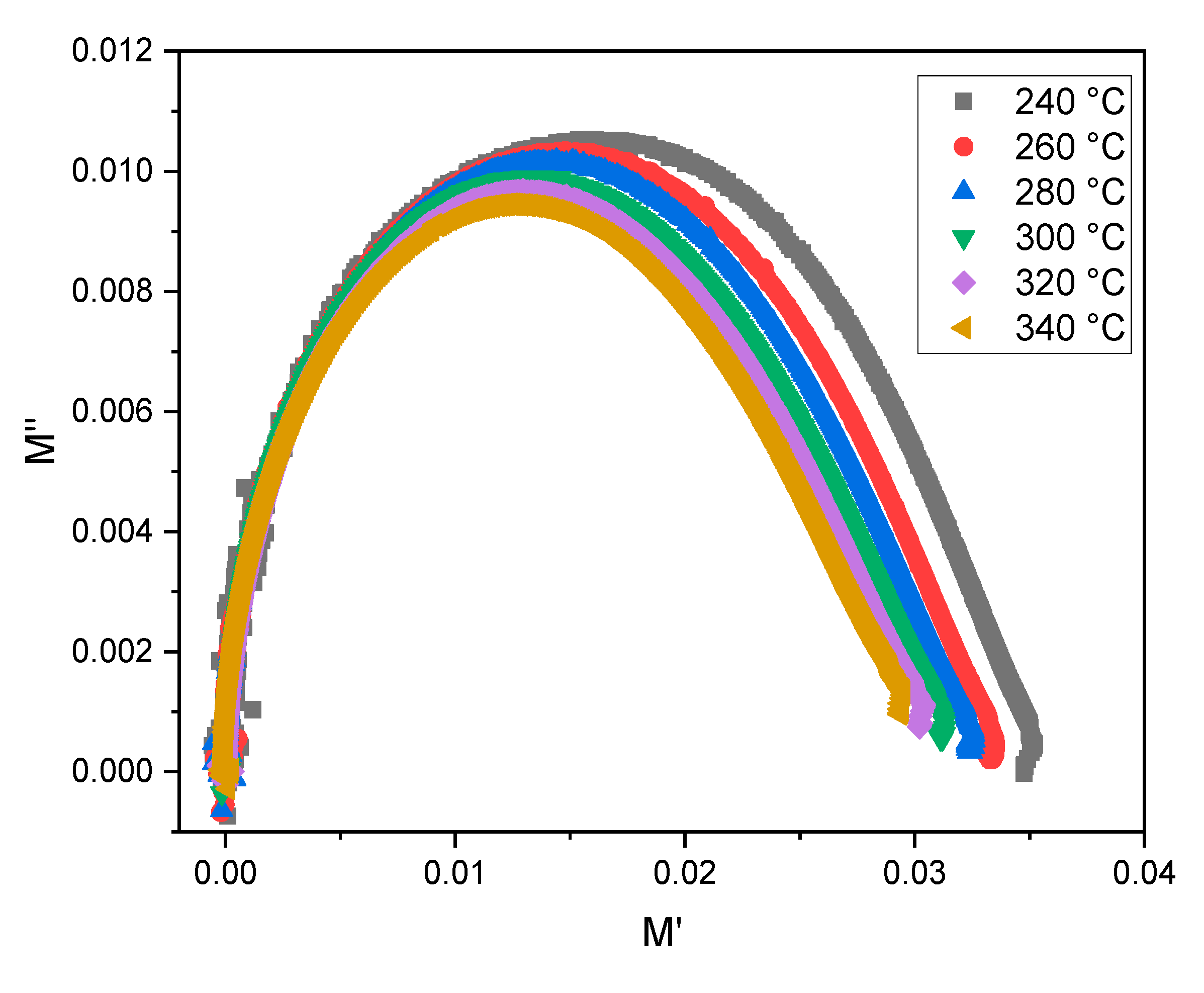 Materials 15 07659 g015