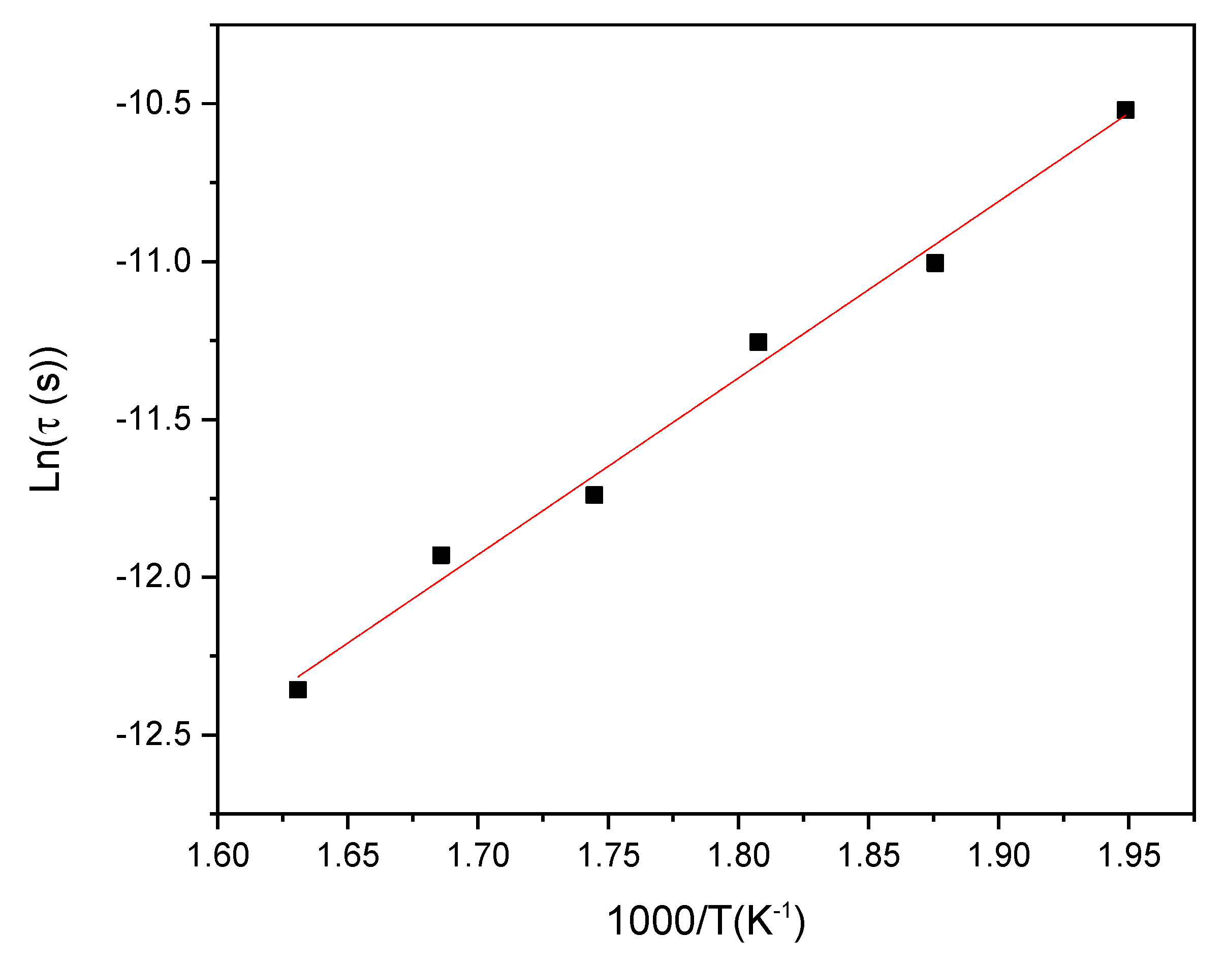 Materials 15 07659 g016