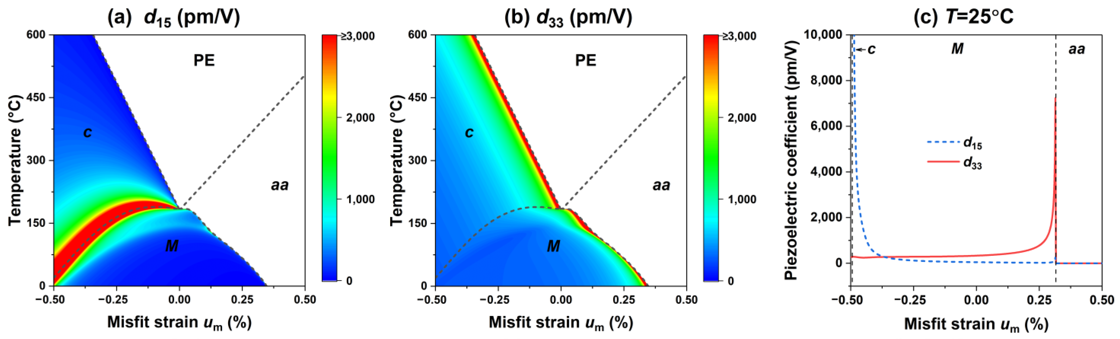 Materials 15 07660 g003