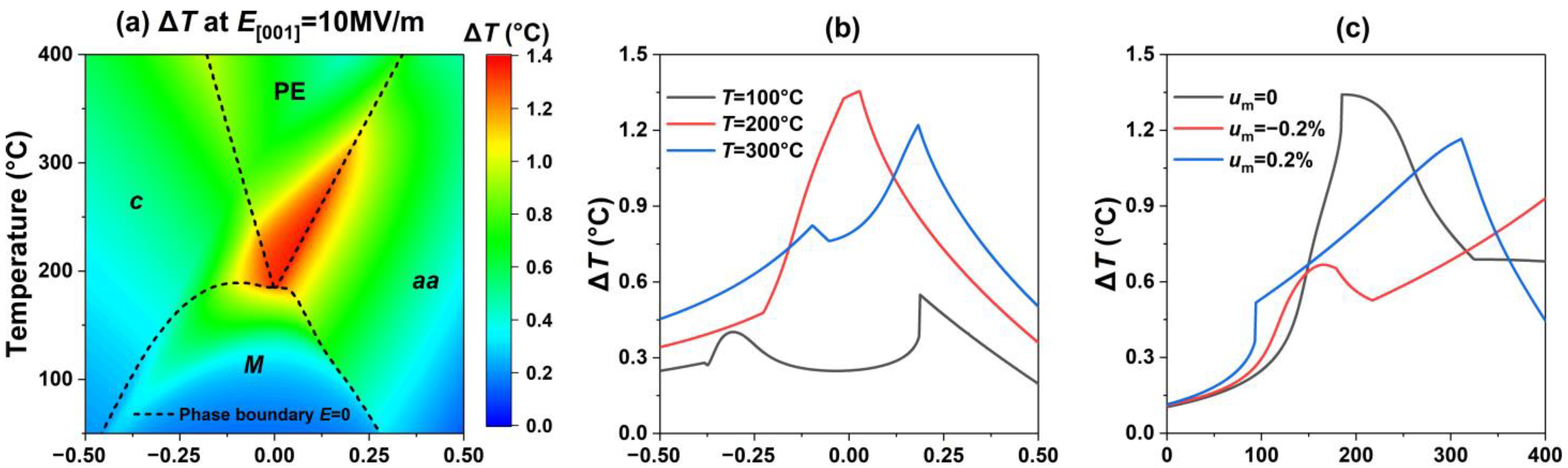 Materials 15 07660 g004