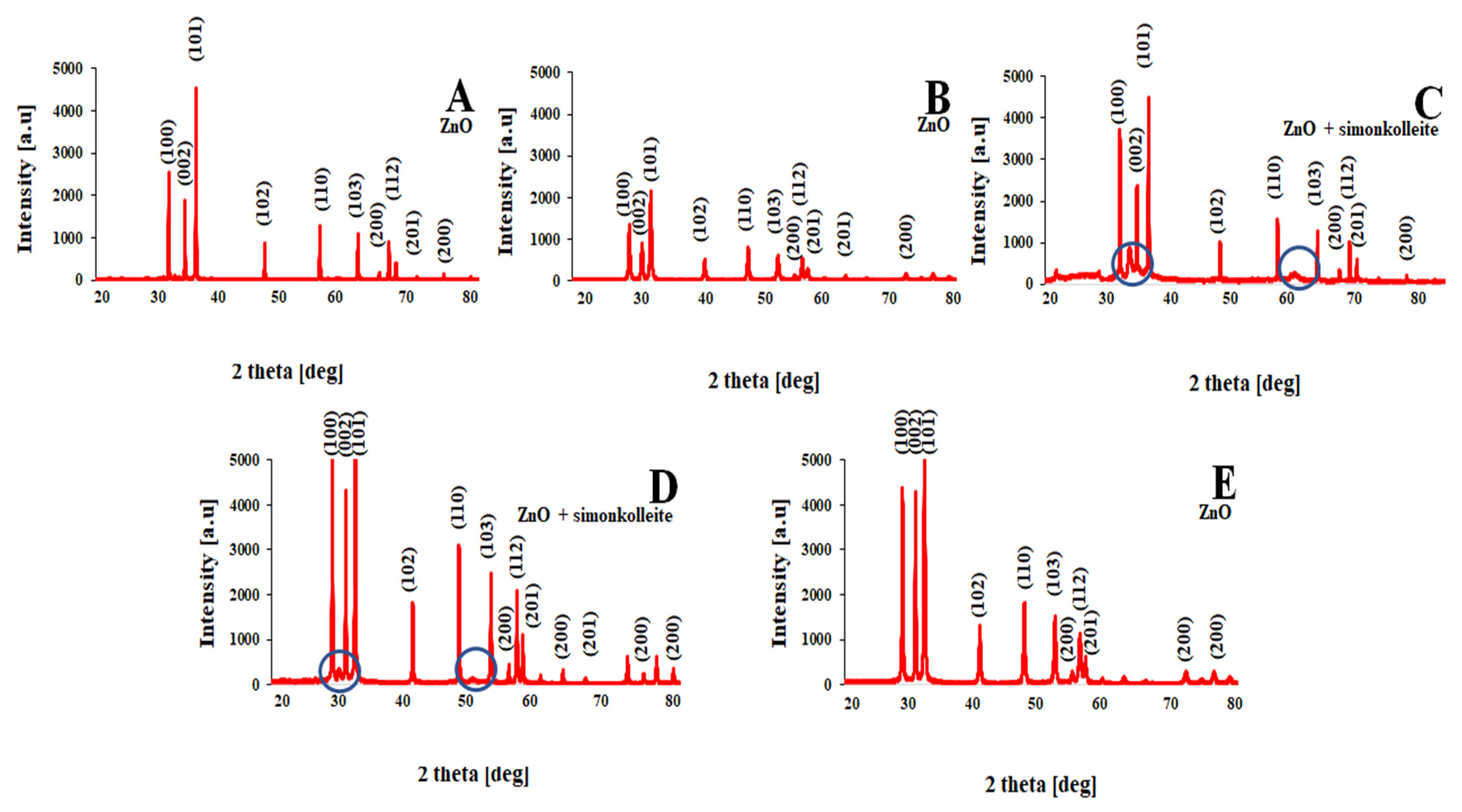 Materials 15 07661 g005