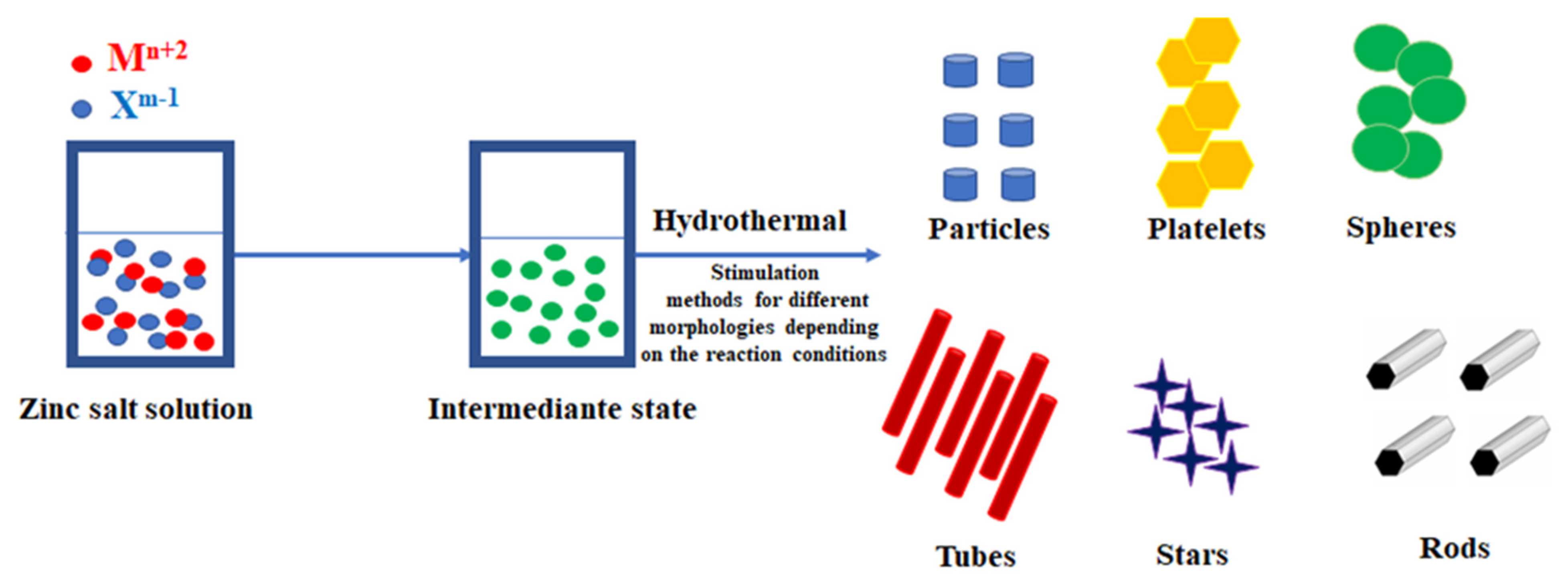 Materials 15 07661 g007