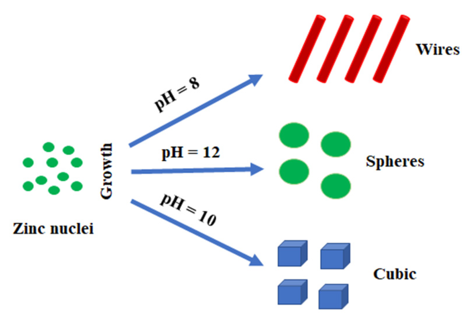 Materials 15 07661 g008
