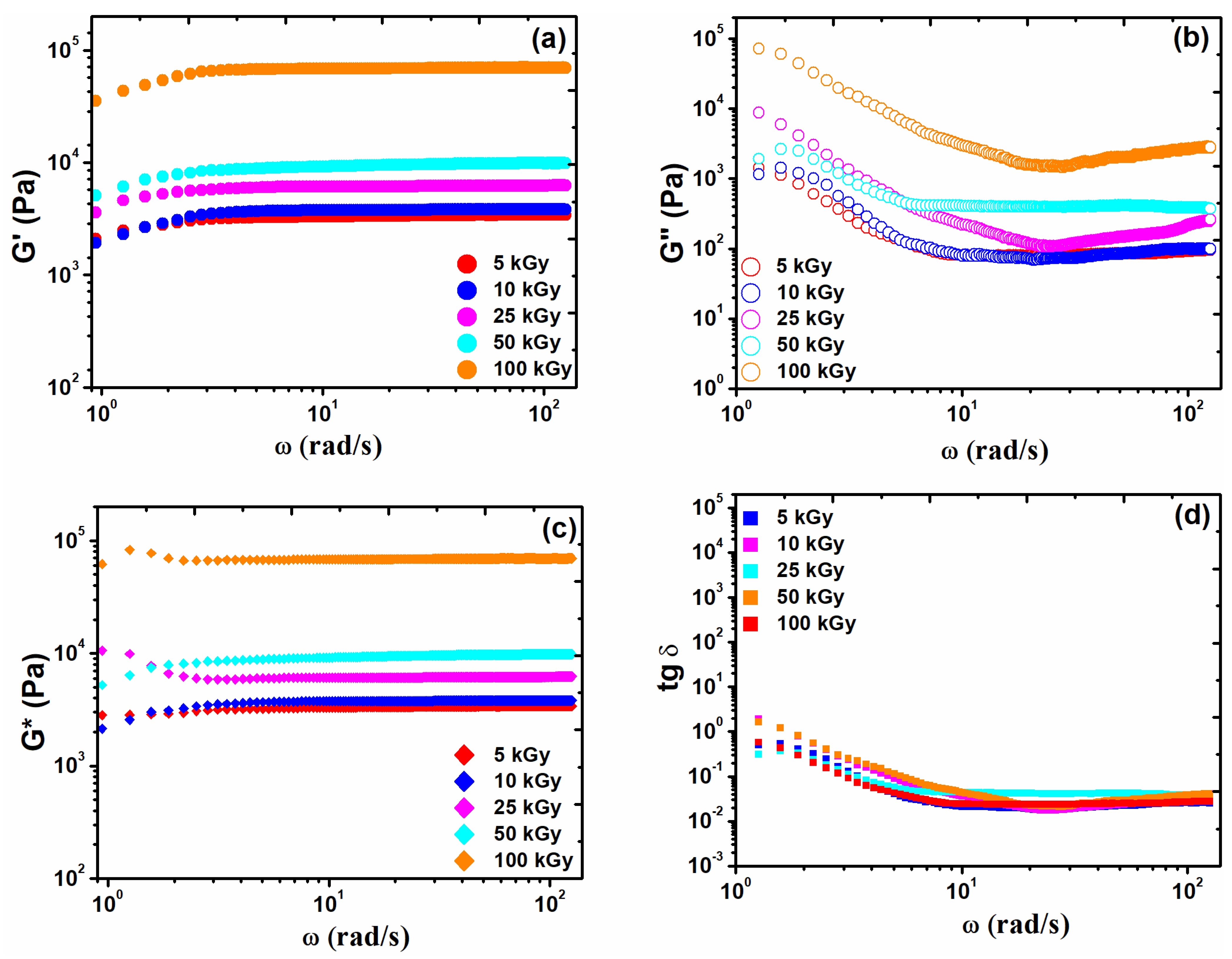 Materials 15 07663 g003 Materials 15 07663 g003