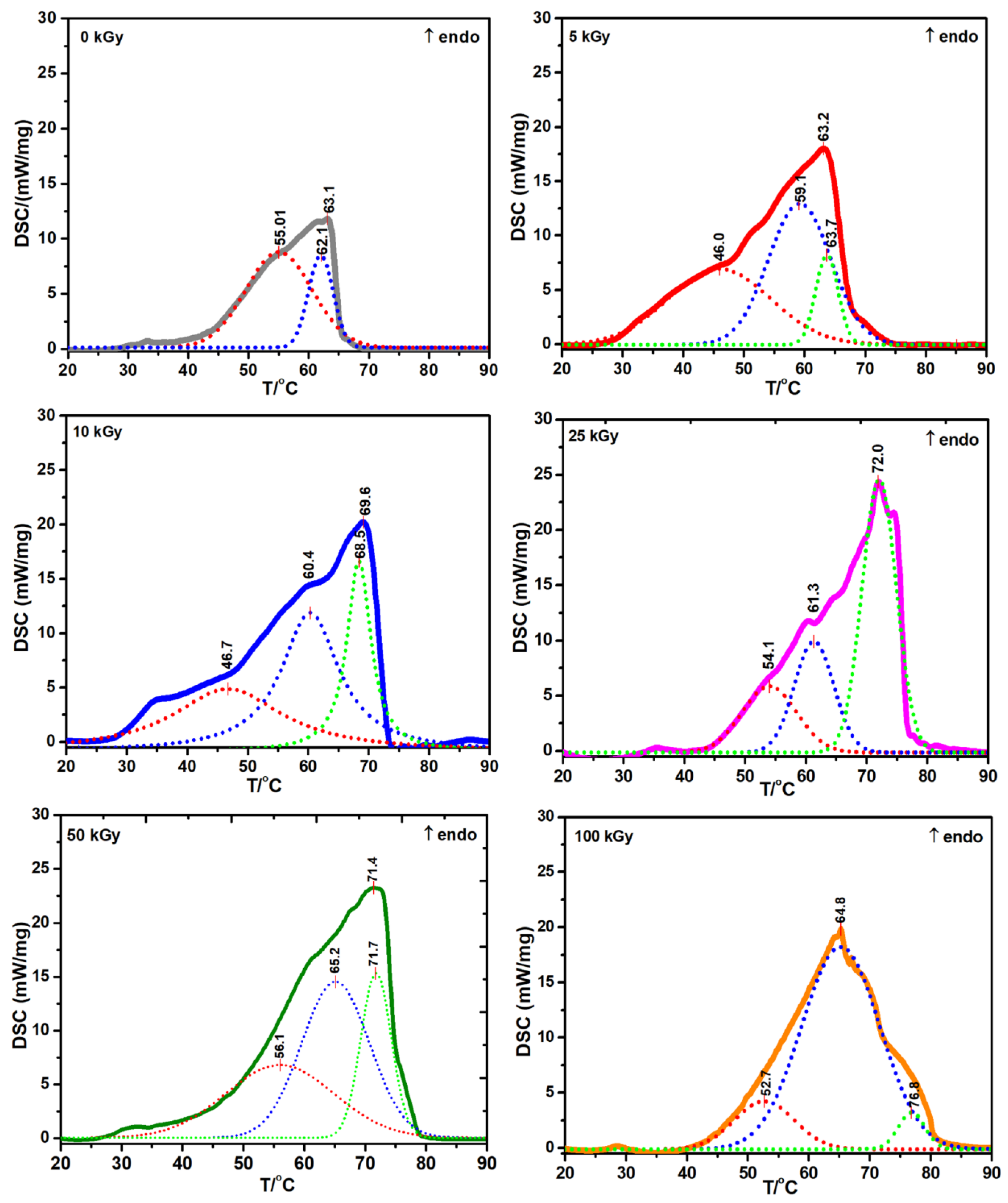 Materials 15 07663 g007 Materials 15 07663 g007
