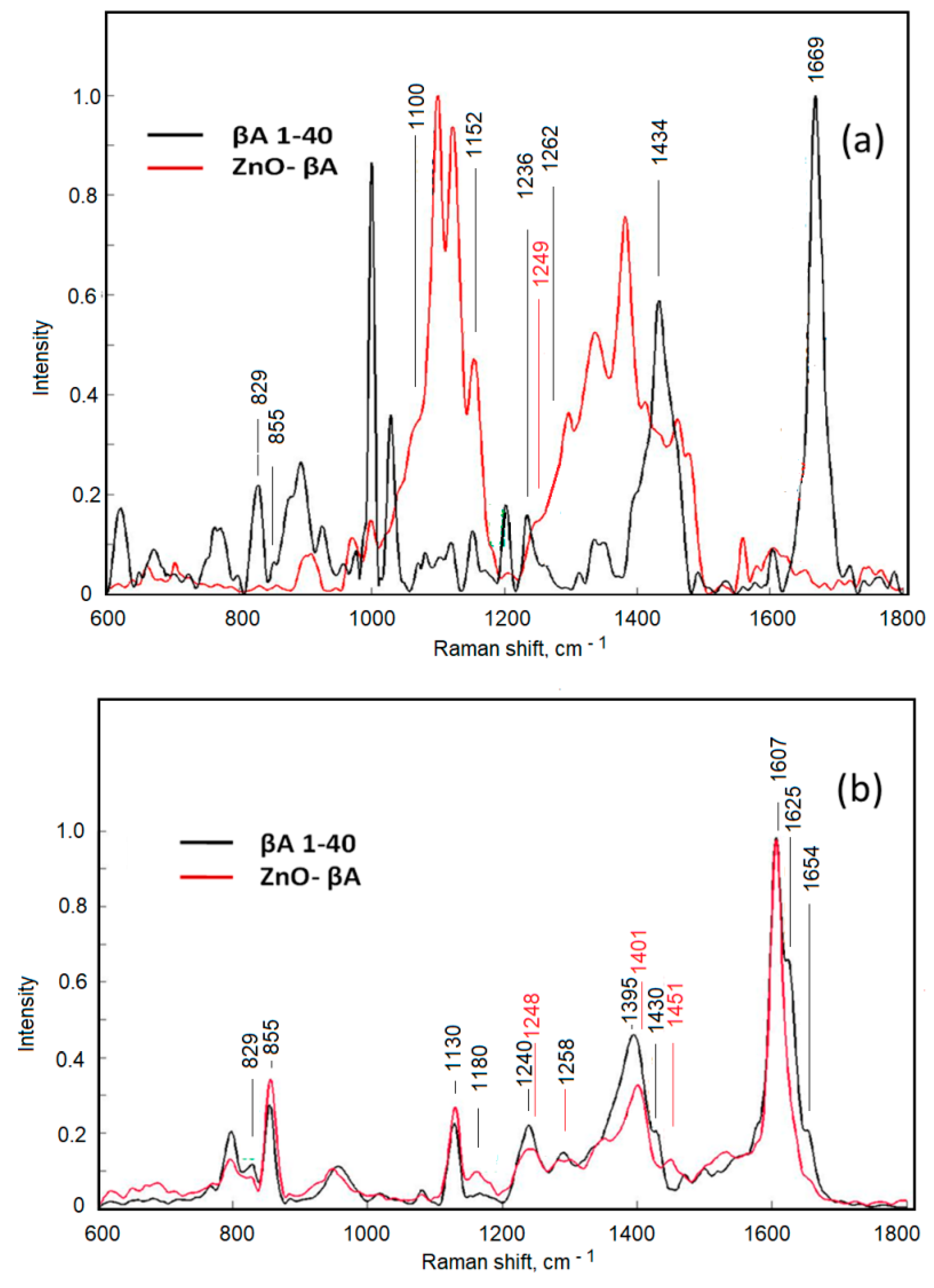 Materials 15 07664 g007 Materials 15 07664 g007