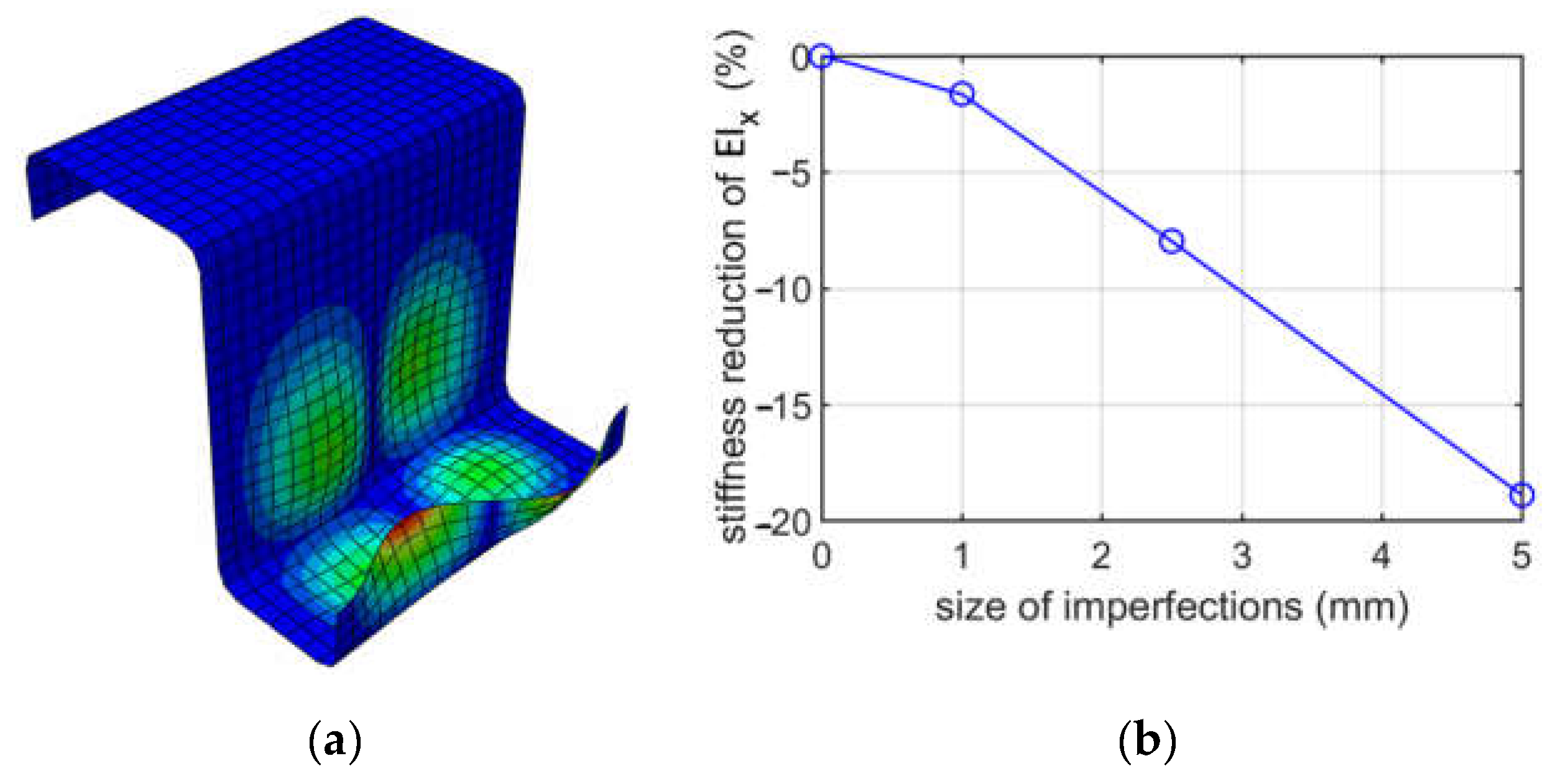 Materials 15 07665 g007