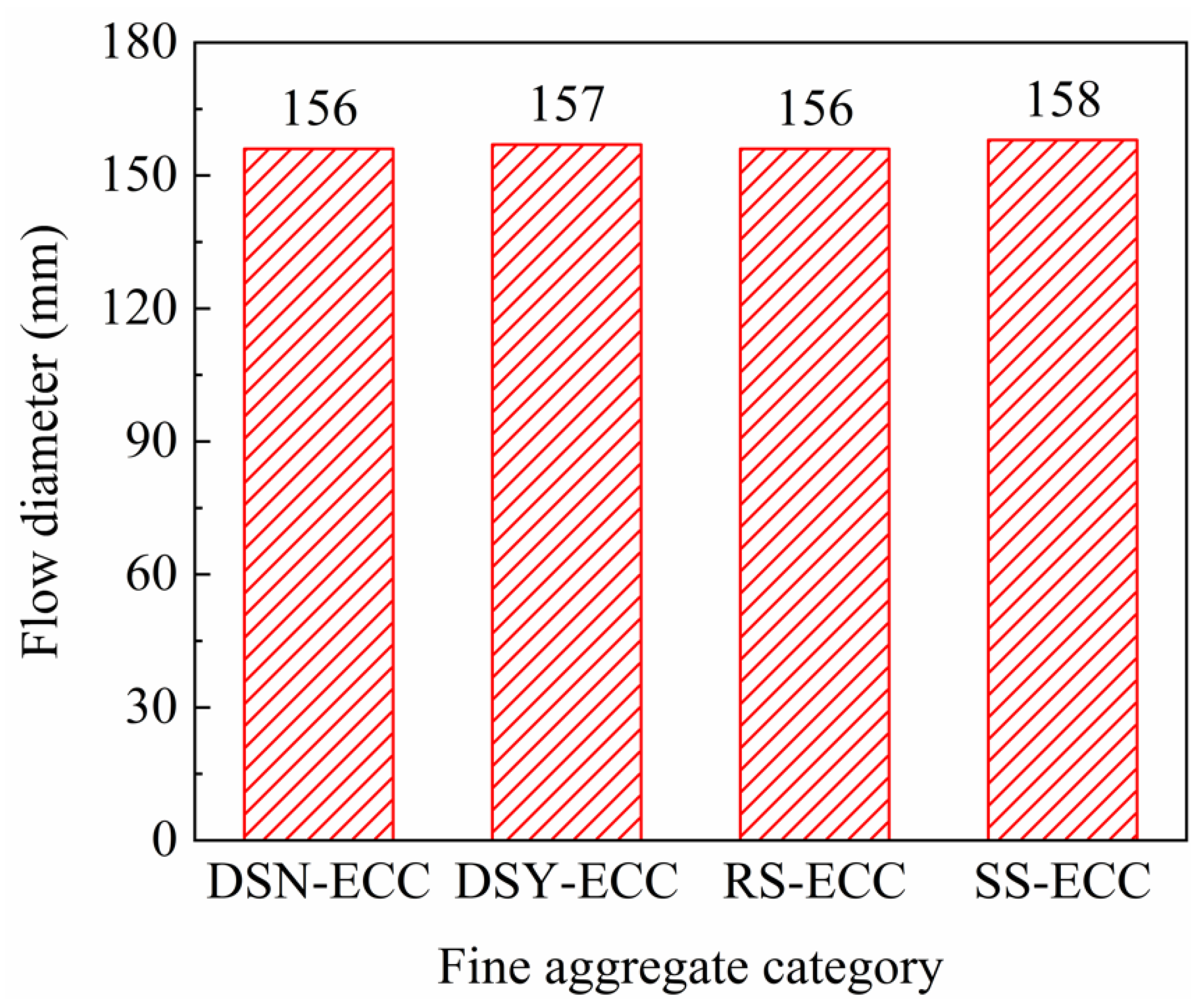 Materials 15 07666 g003
