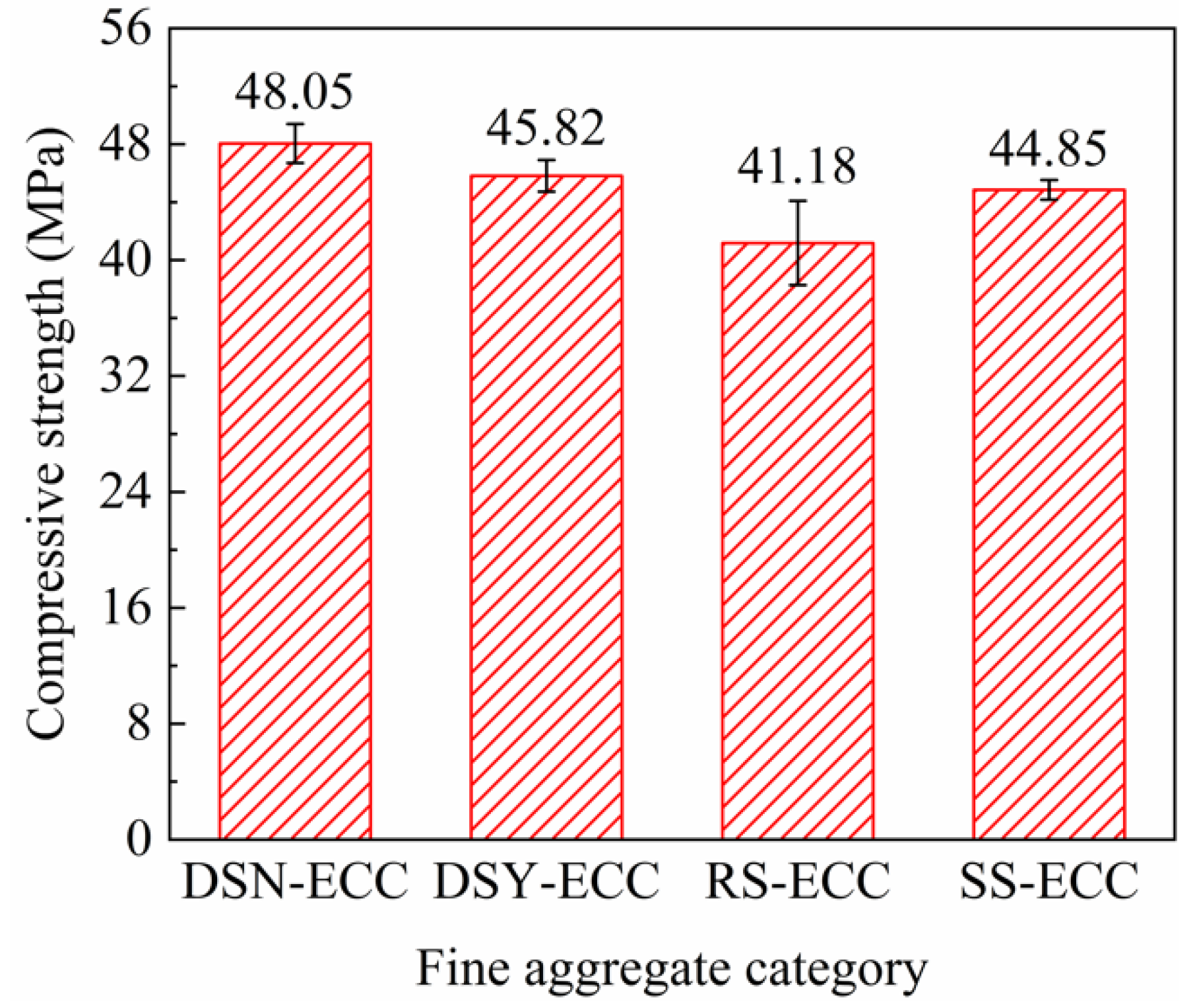 Materials 15 07666 g004
