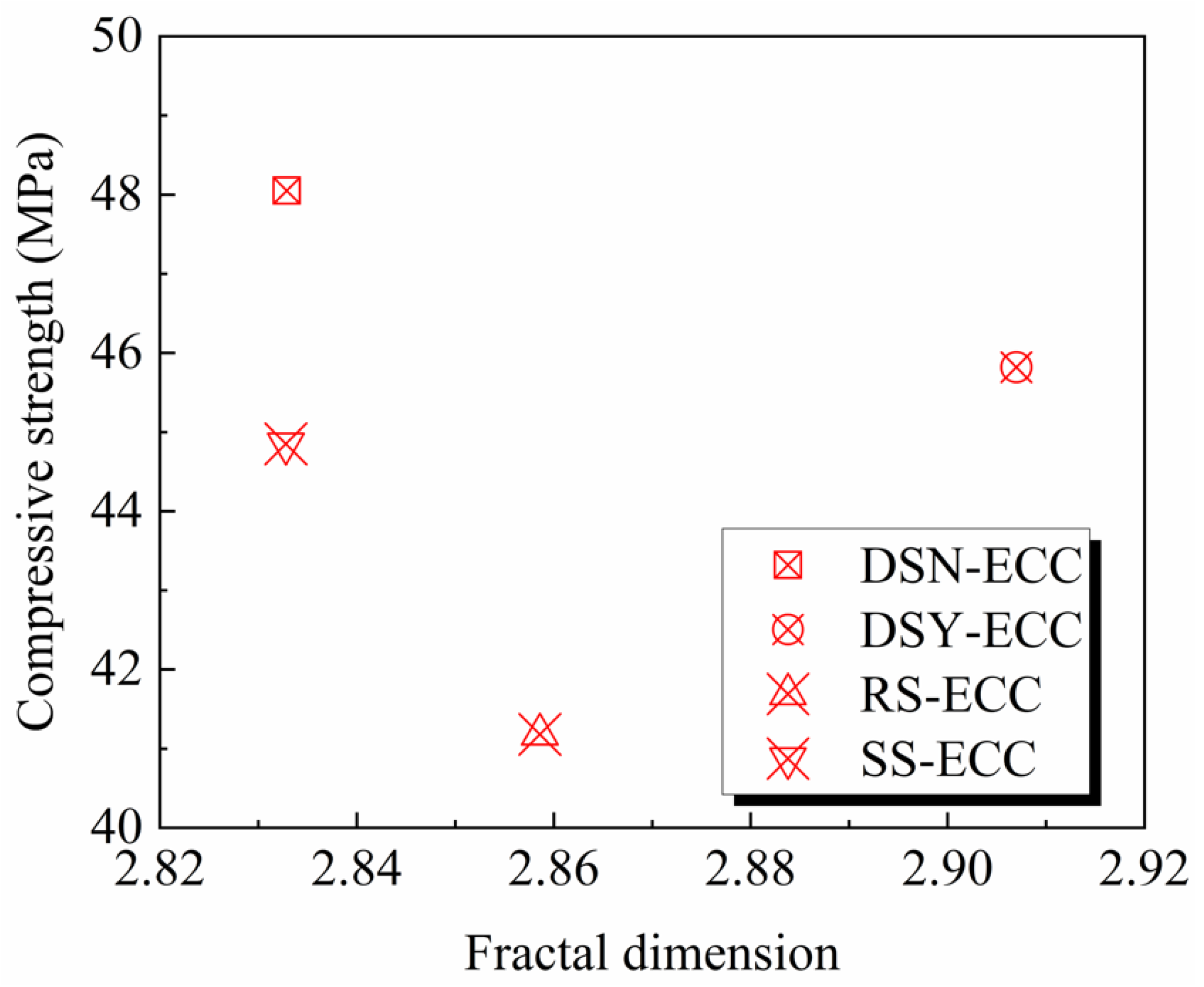 Materials 15 07666 g011