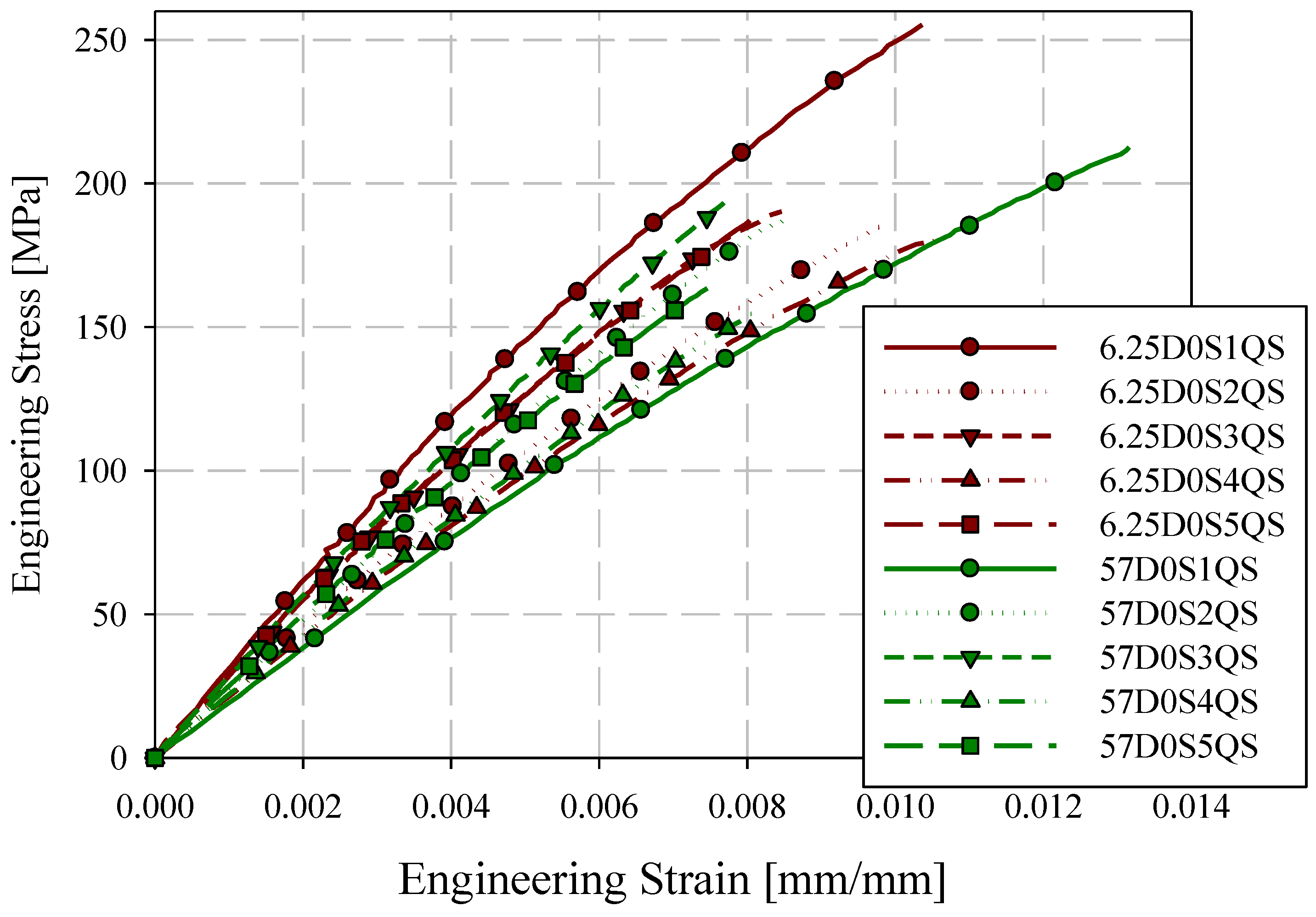 Materials 15 07667 g007
