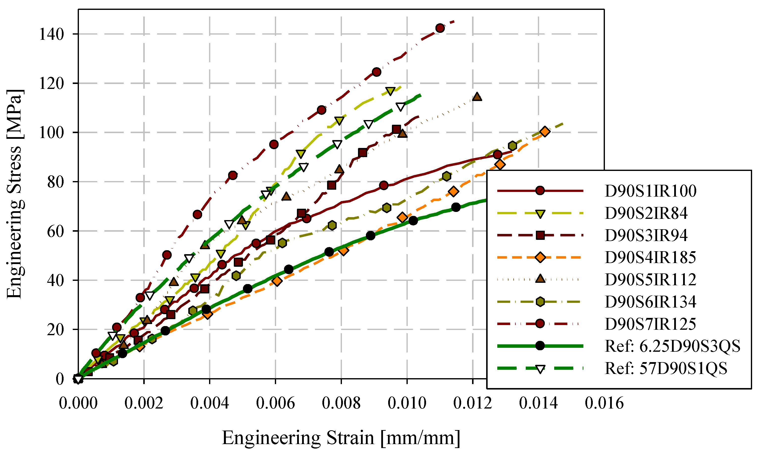Materials 15 07667 g010