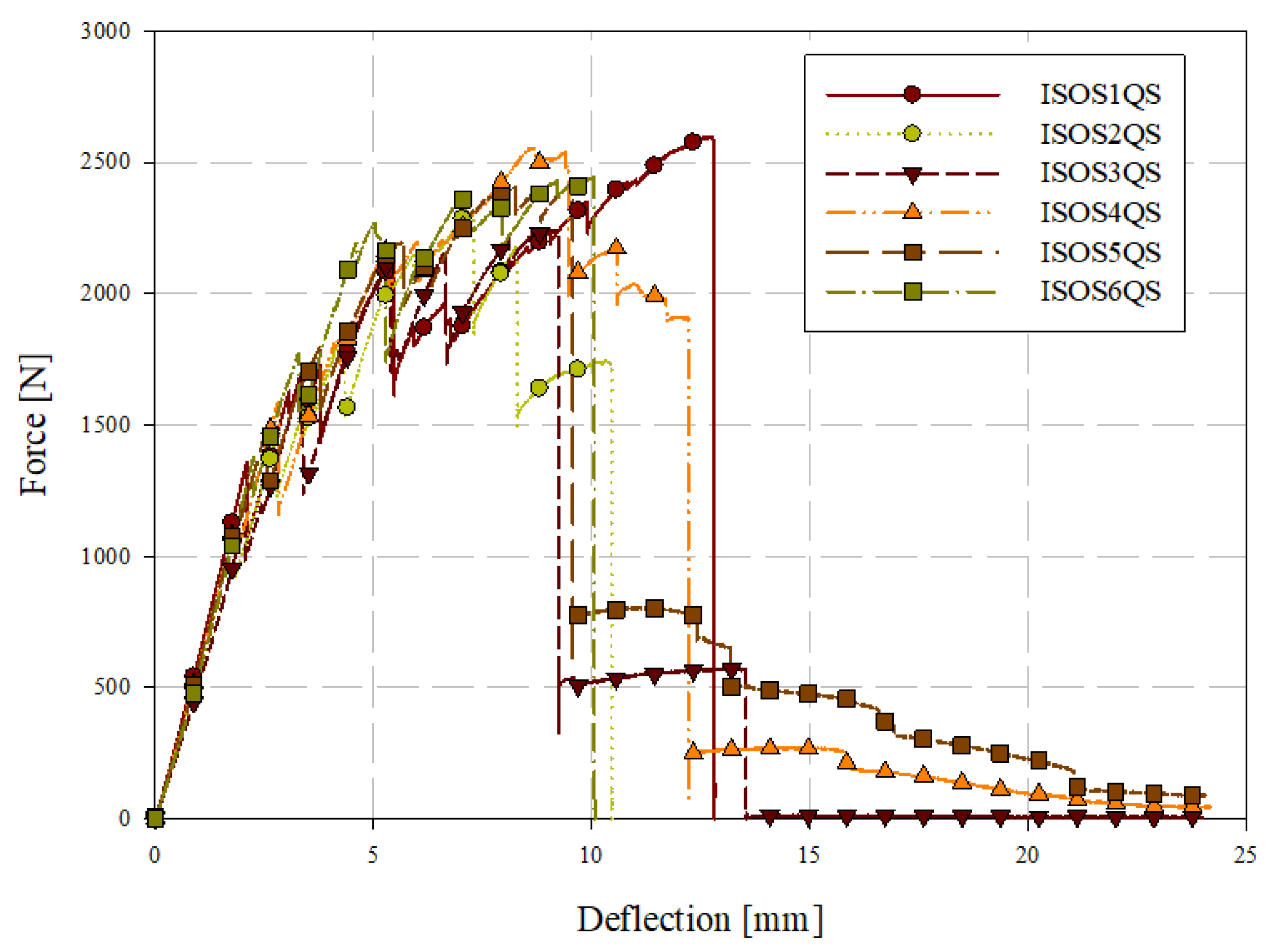 Materials 15 07667 g011