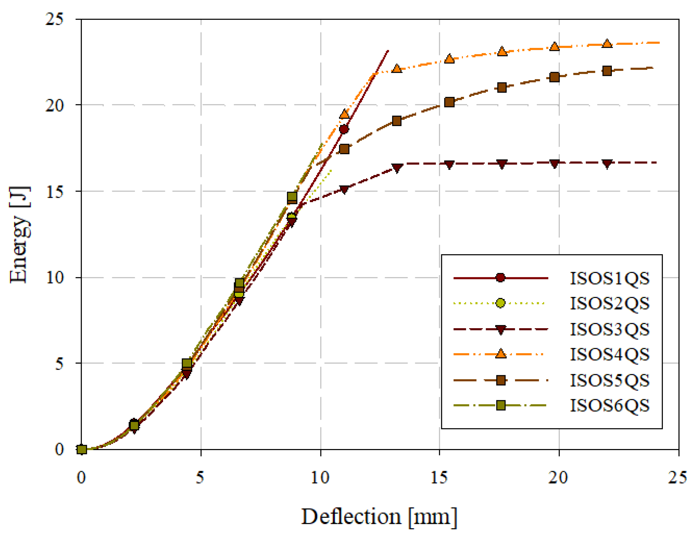 Materials 15 07667 g012