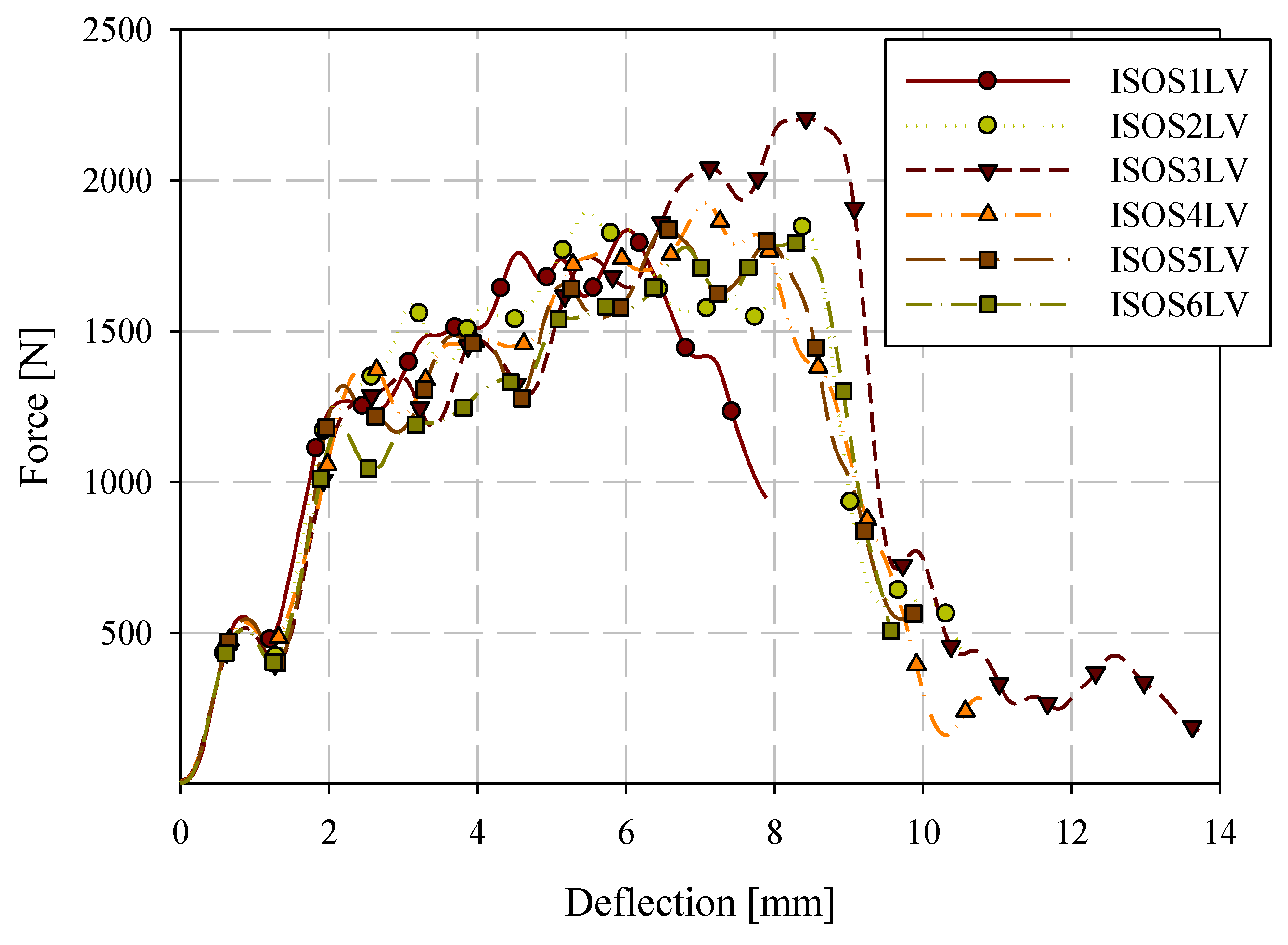 Materials 15 07667 g014