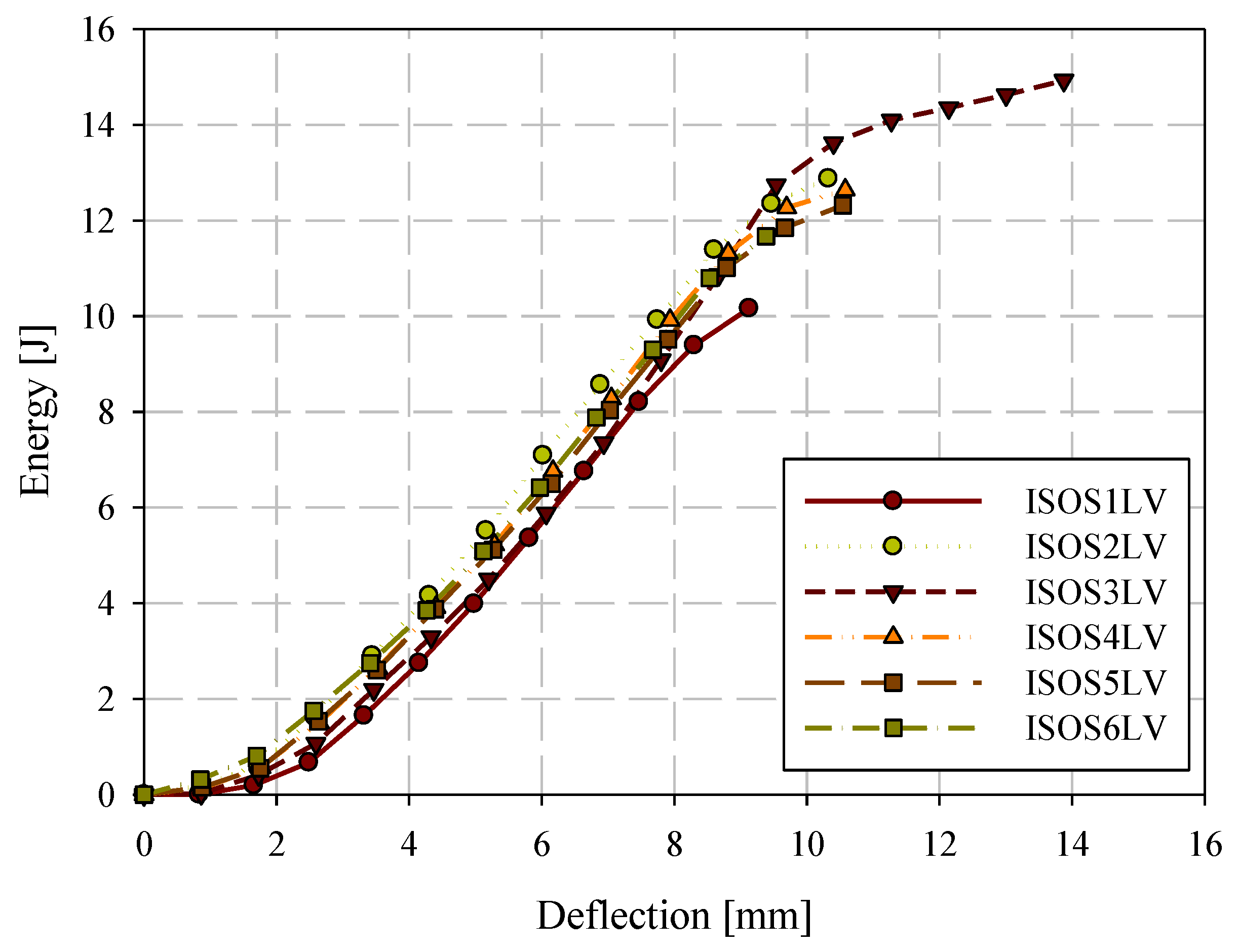 Materials 15 07667 g016