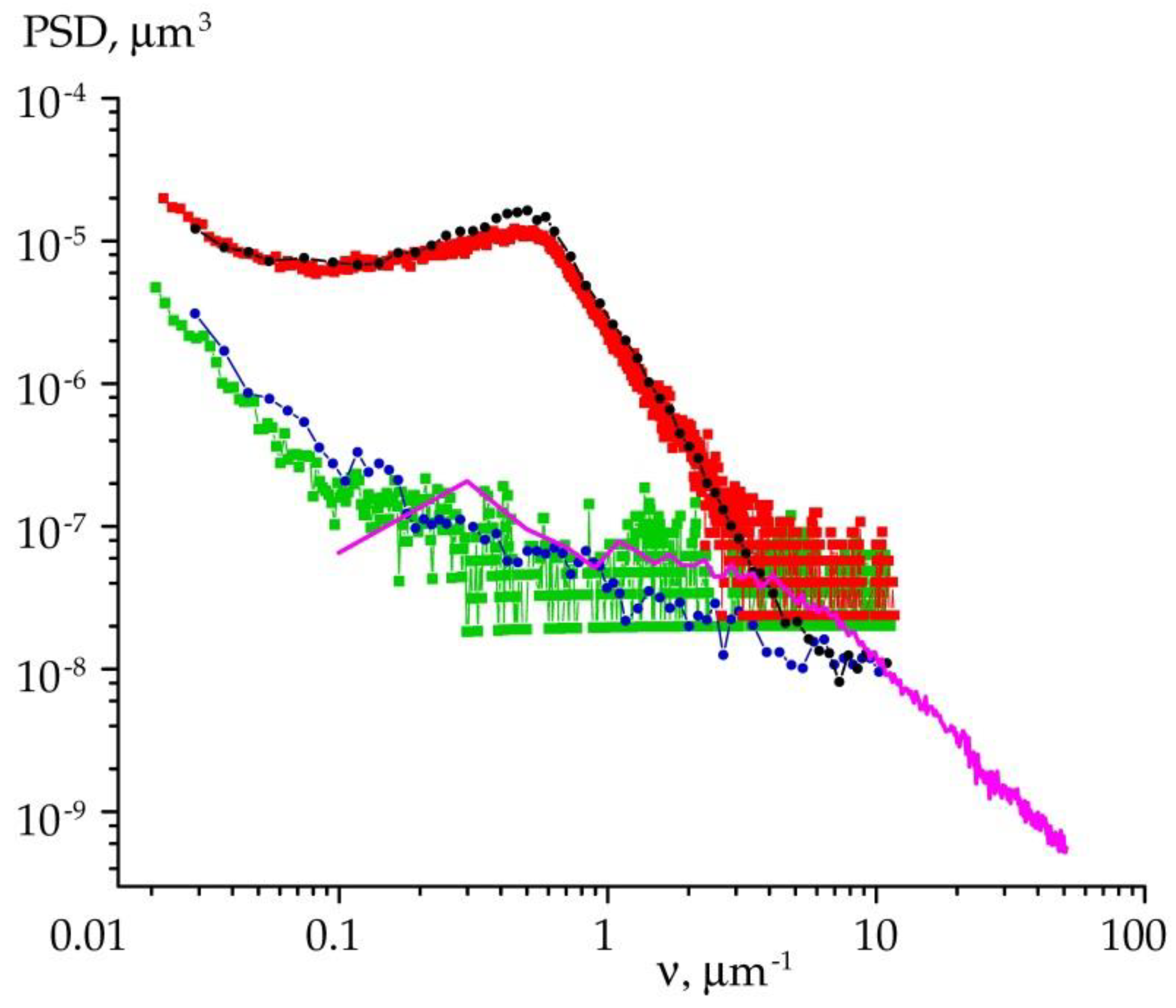 Materials 15 07669 g003